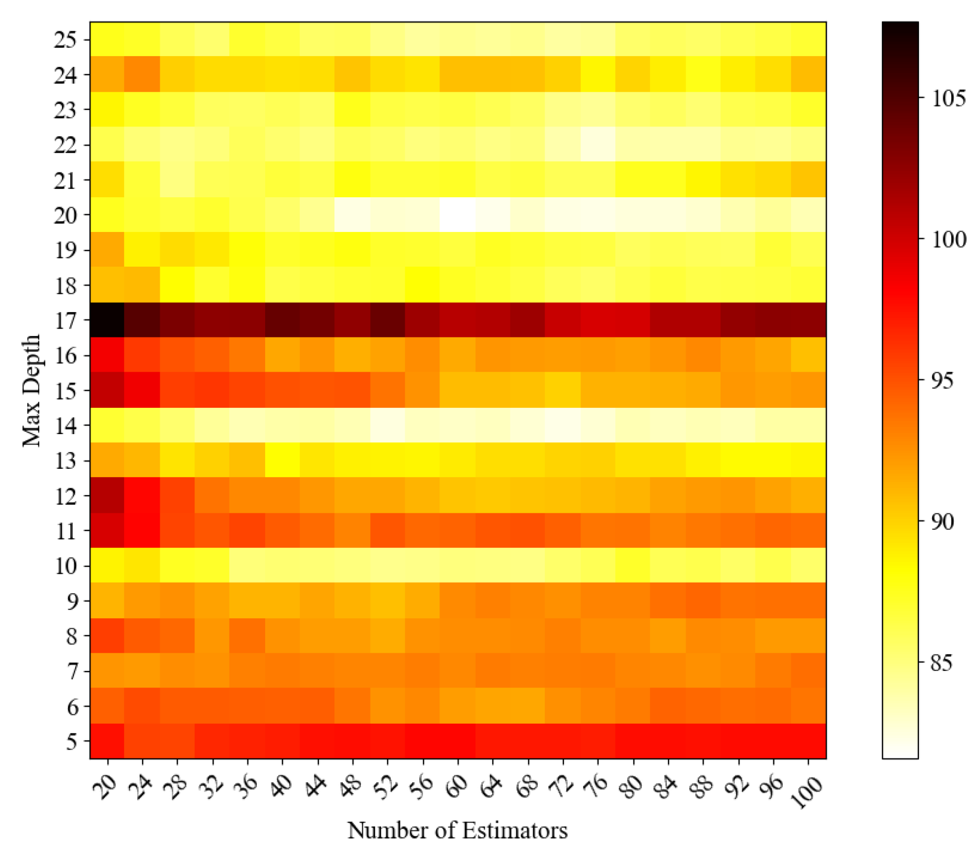 Algorithms 18 00441 g013
