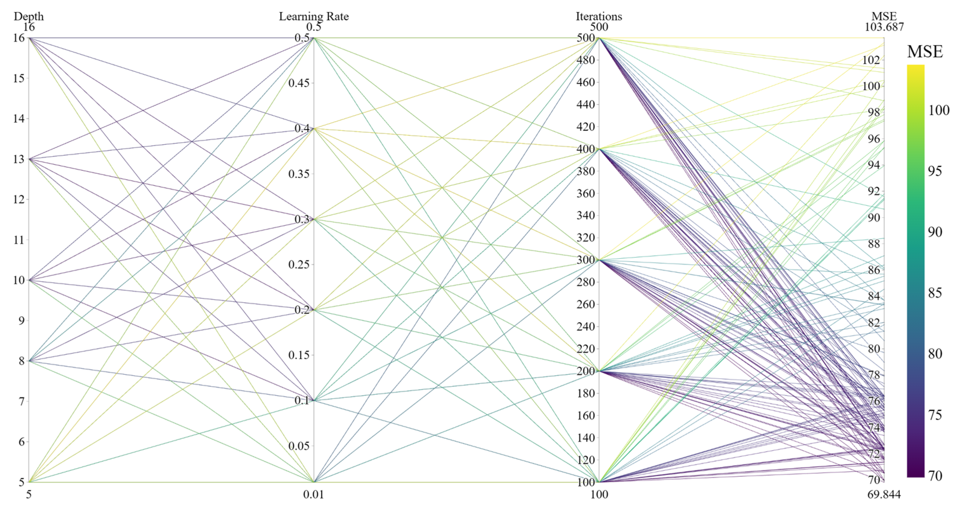 Algorithms 18 00441 g015
