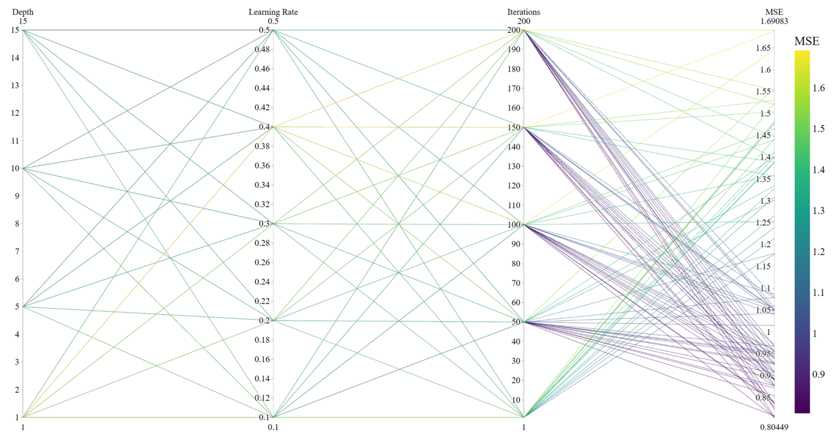 Algorithms 18 00441 g016