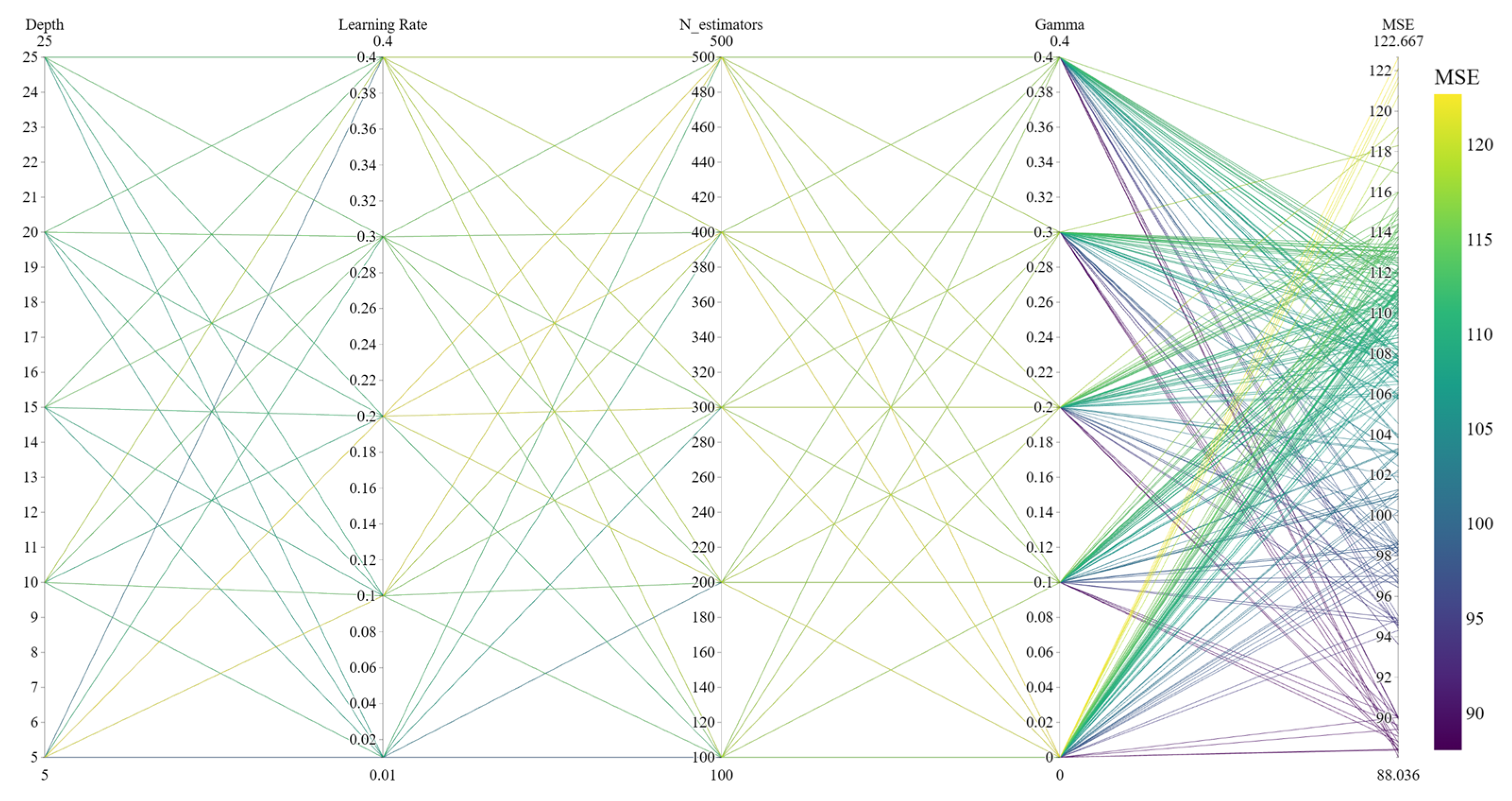 Algorithms 18 00441 g017