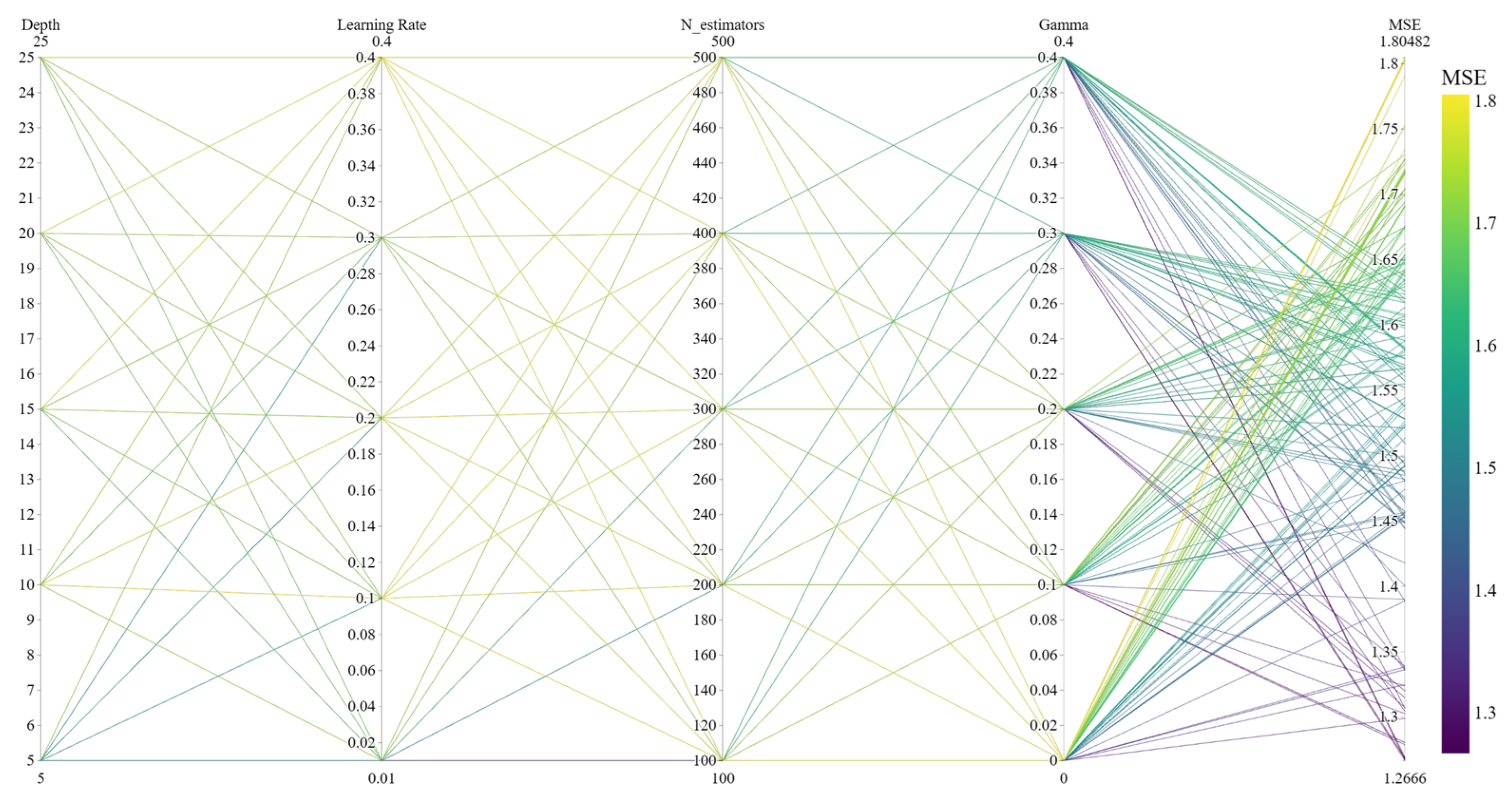 Algorithms 18 00441 g018