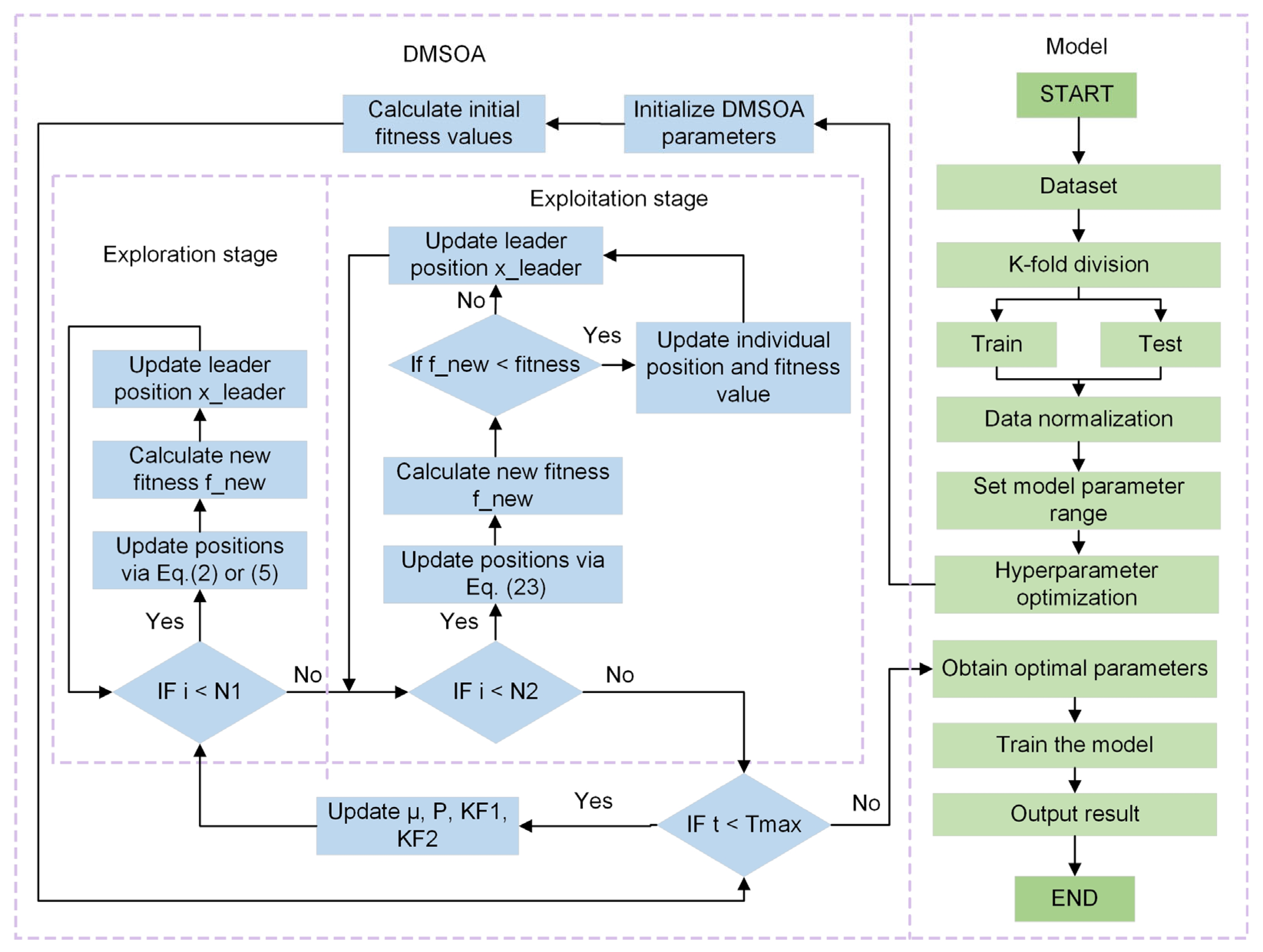 Algorithms 18 00441 g019