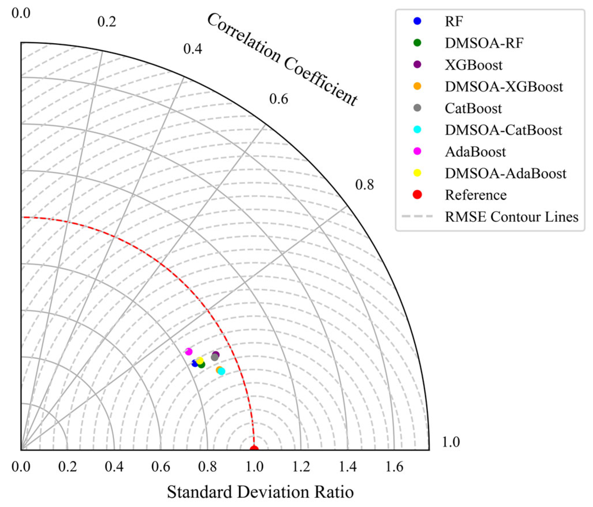 Algorithms 18 00441 g020