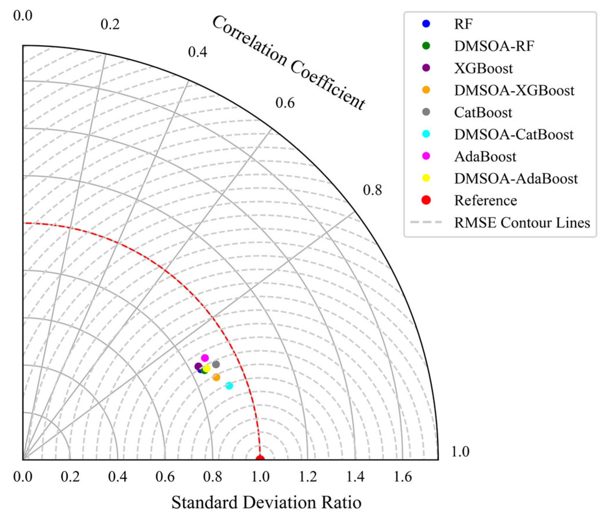 Algorithms 18 00441 g021