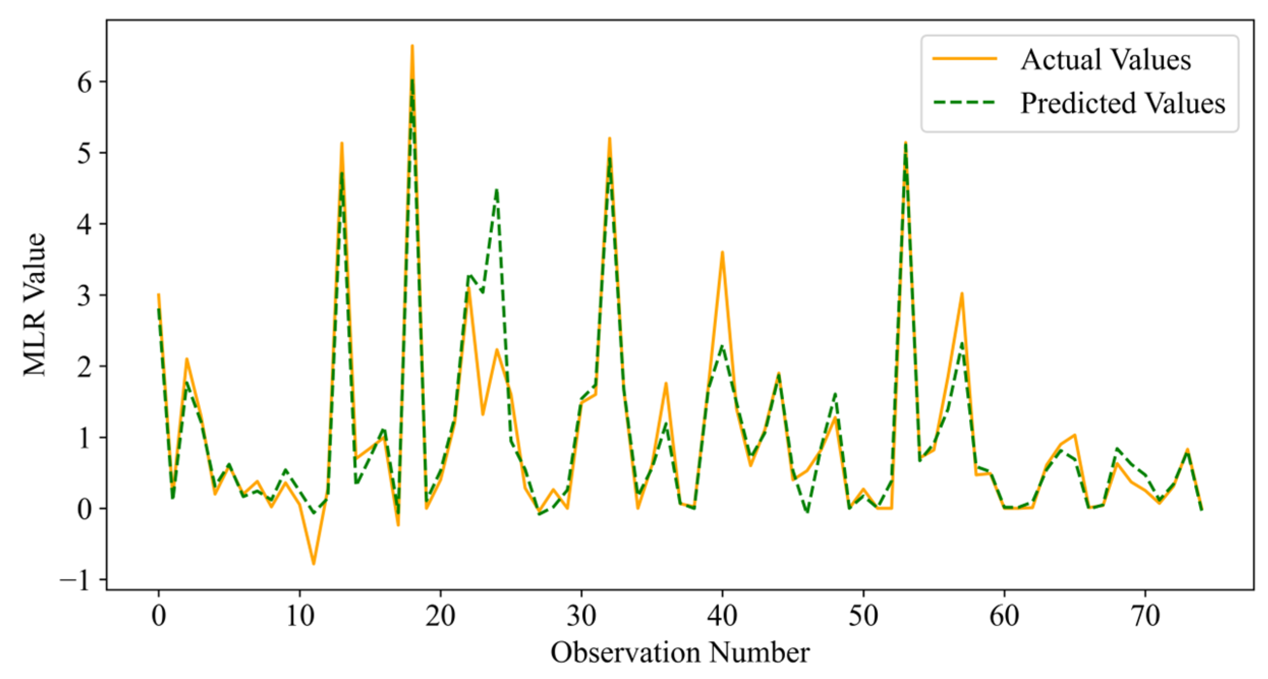 Algorithms 18 00441 g023