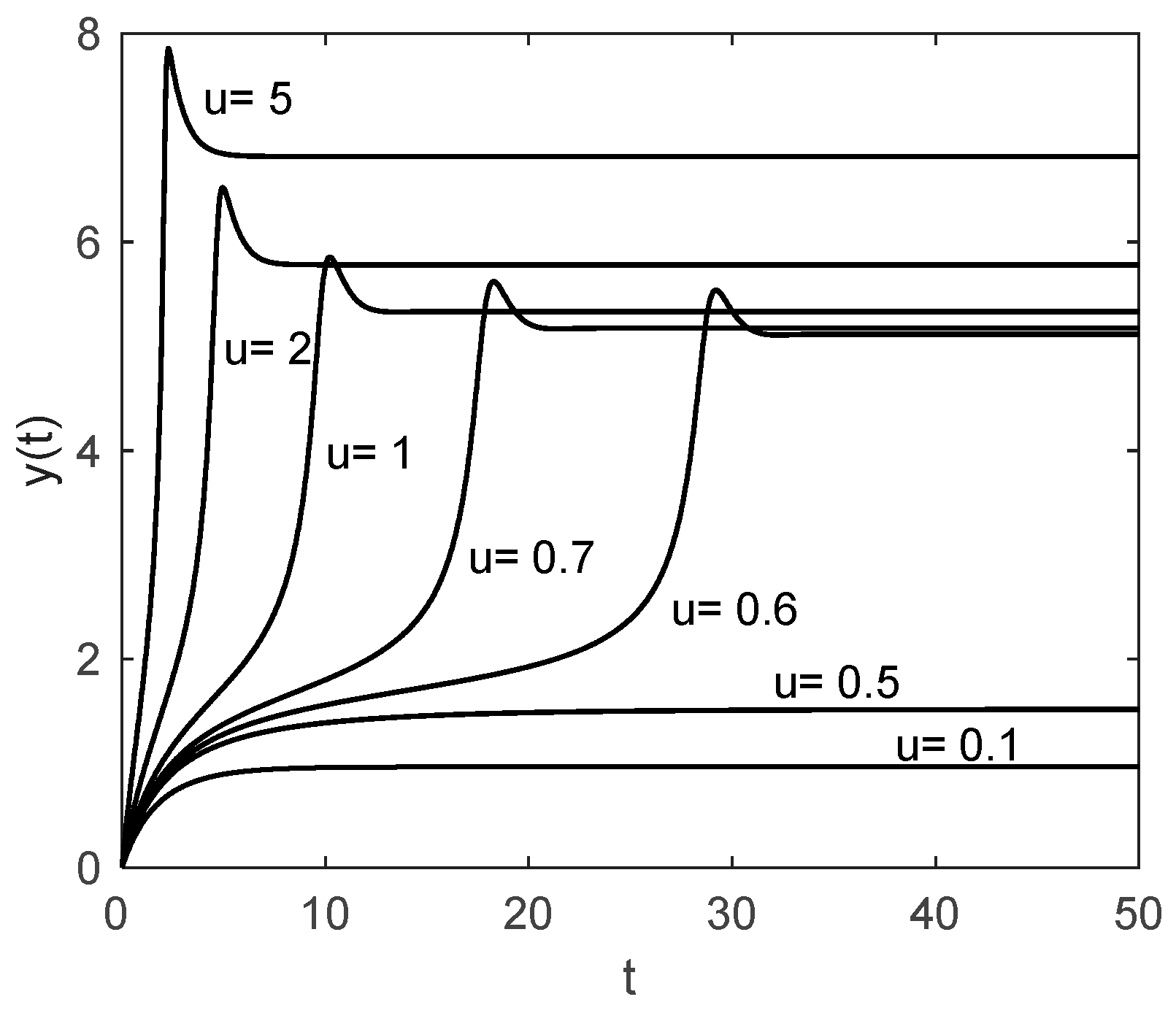 Algorithms 18 00442 g003