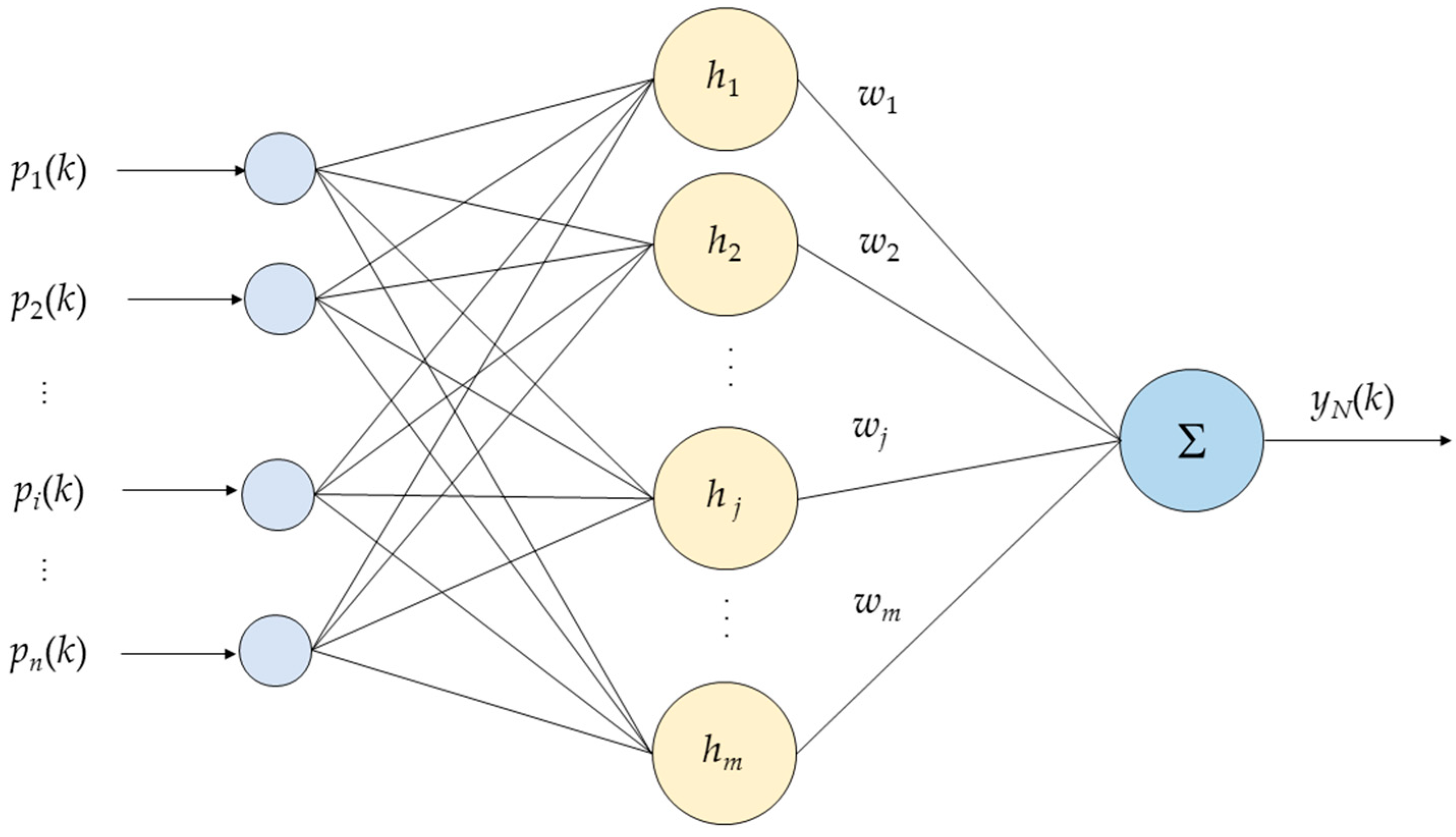 Algorithms 18 00442 g004