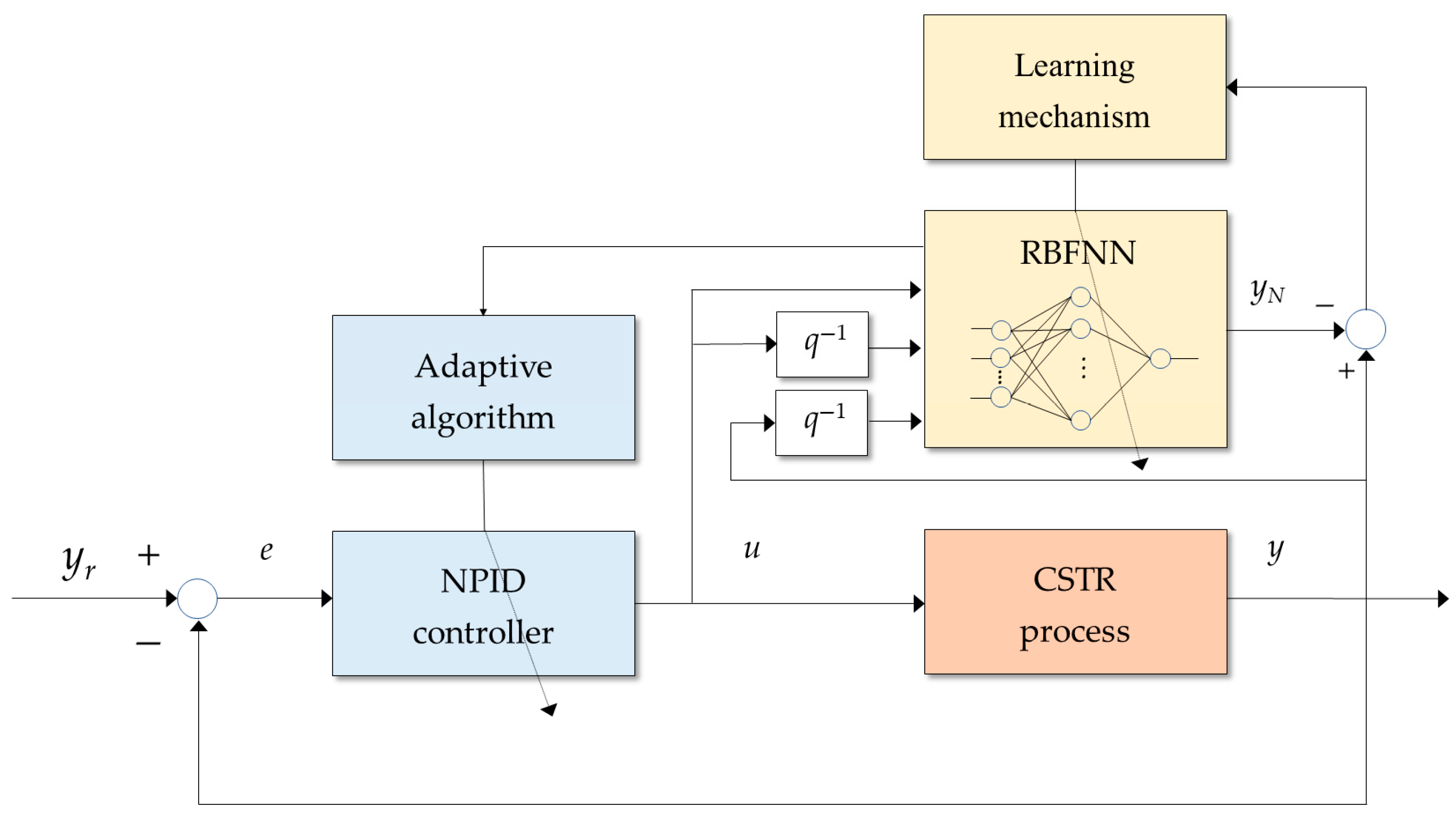 Algorithms 18 00442 g008