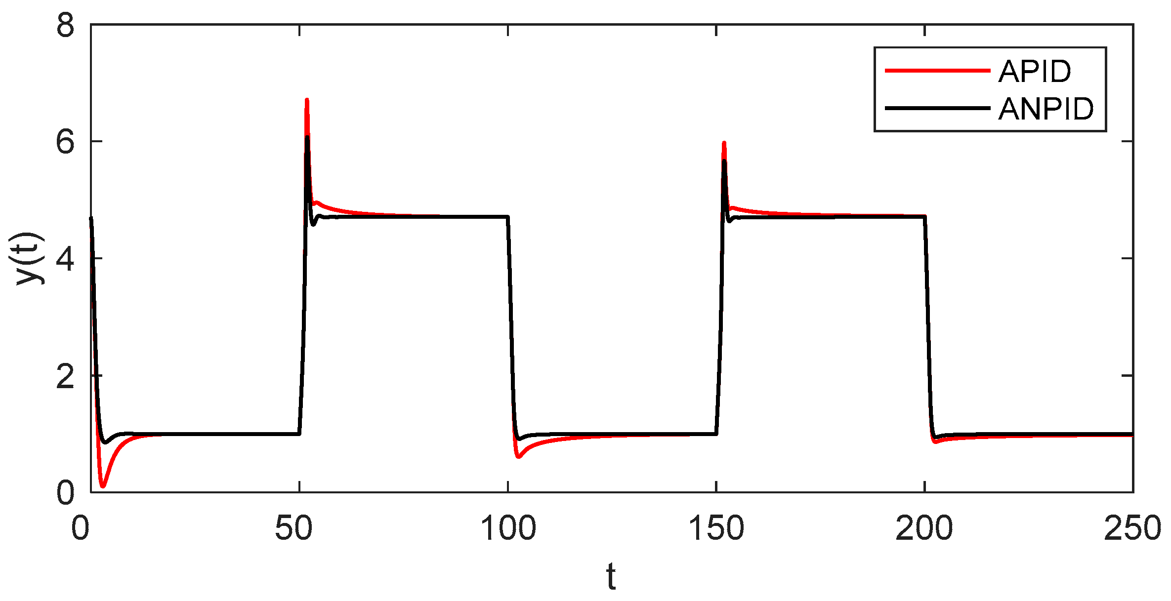 Algorithms 18 00442 g010