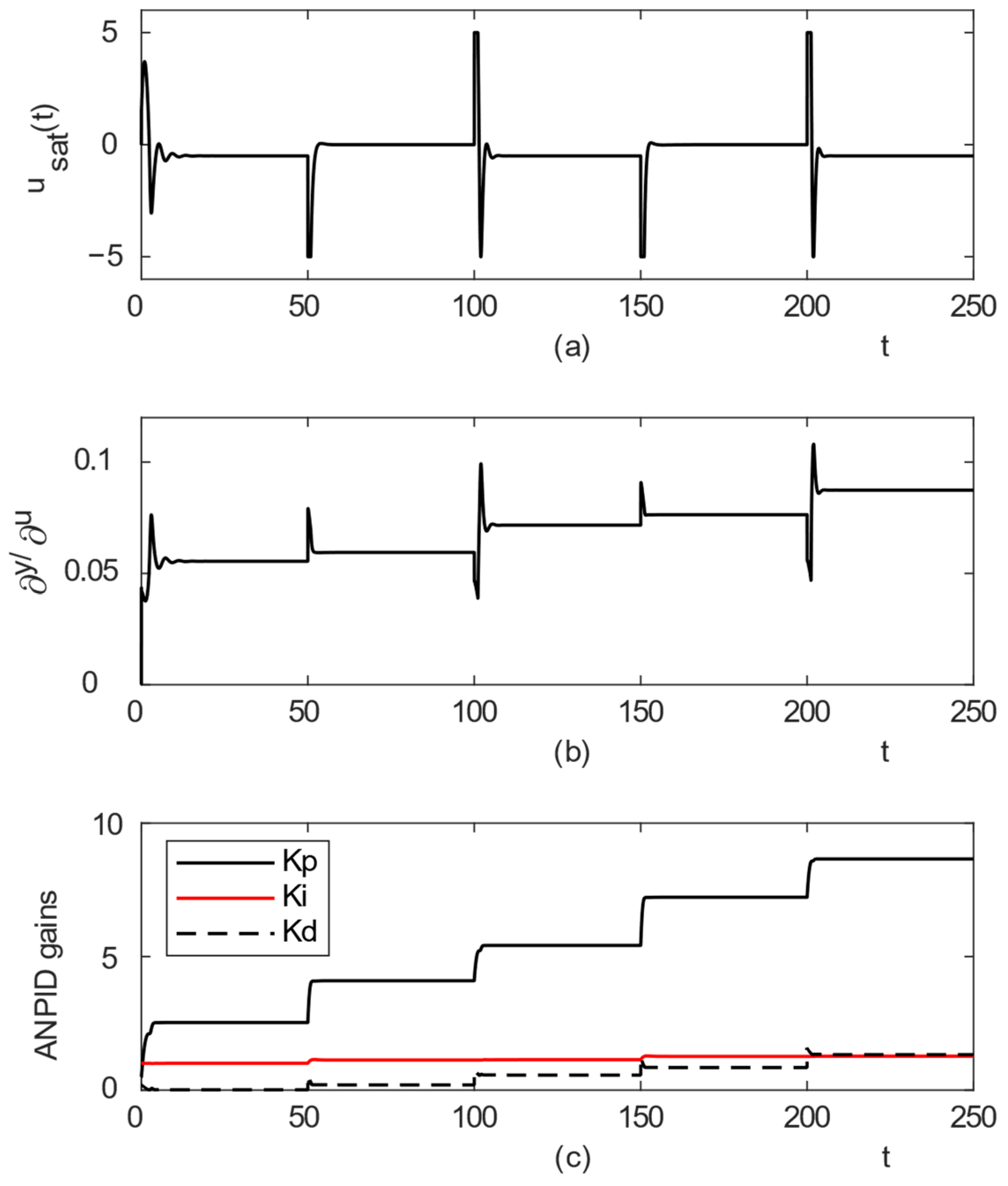 Algorithms 18 00442 g011