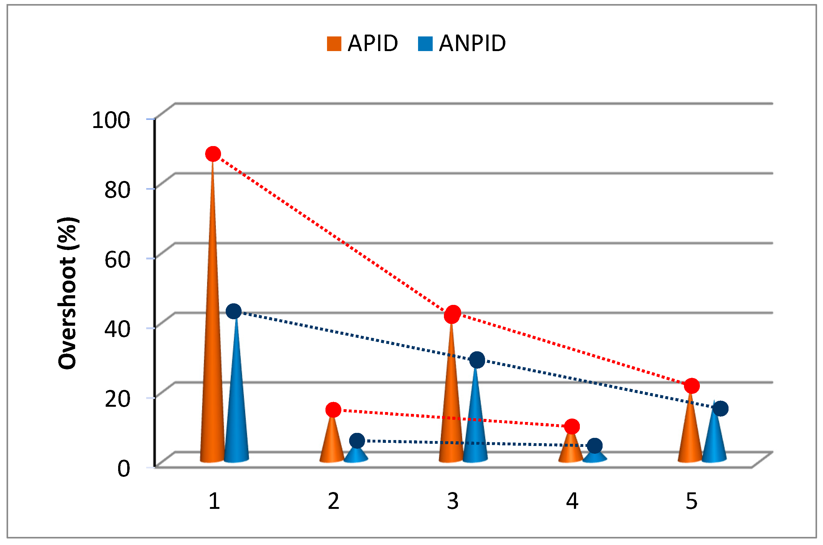 Algorithms 18 00442 g012