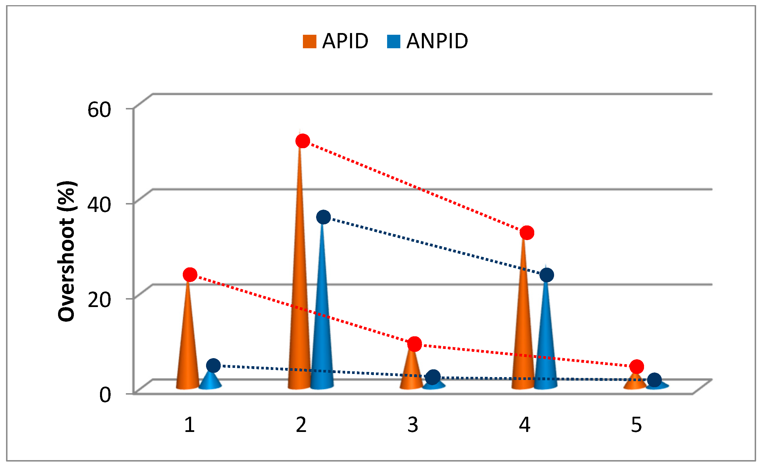 Algorithms 18 00442 g013