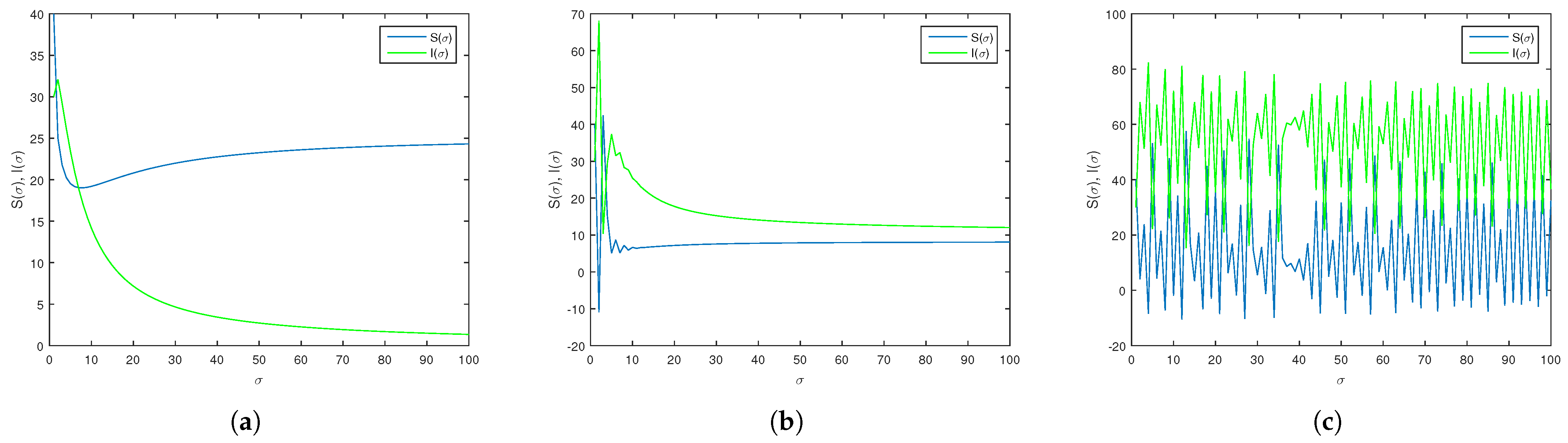Algorithms 18 00444 g002