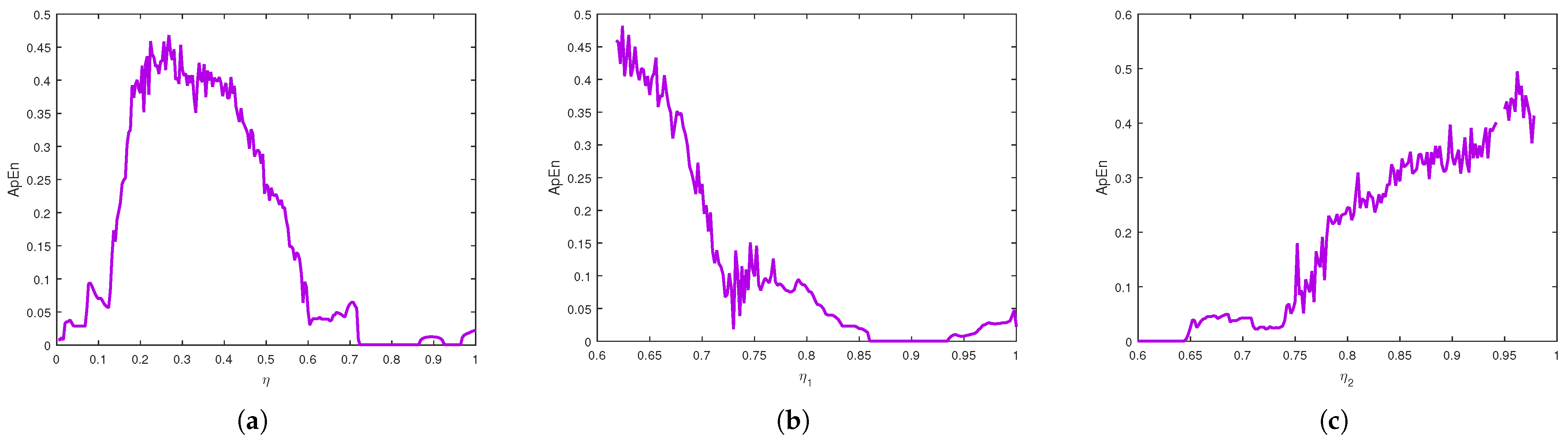 Algorithms 18 00444 g012