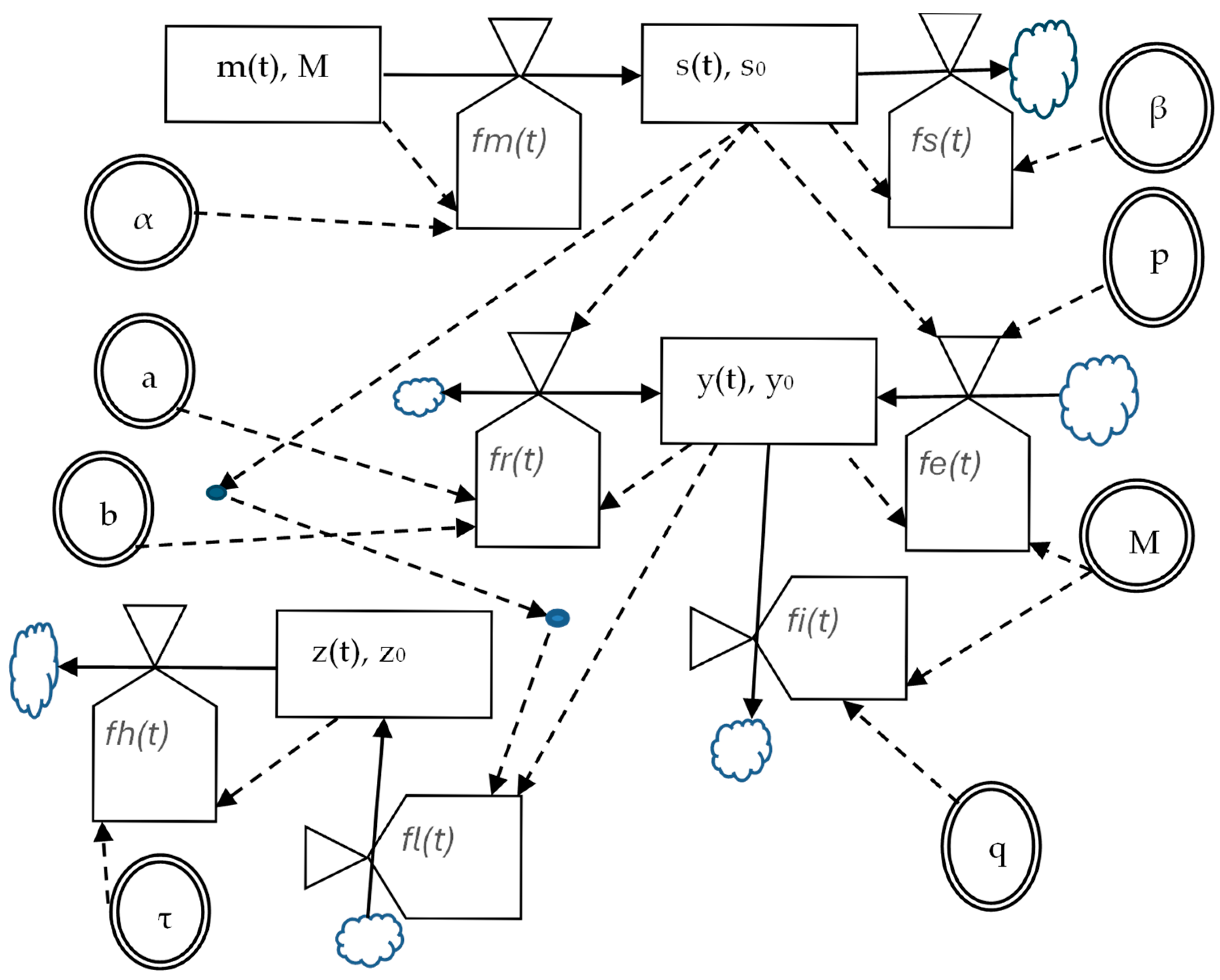 Algorithms 18 00447 g001