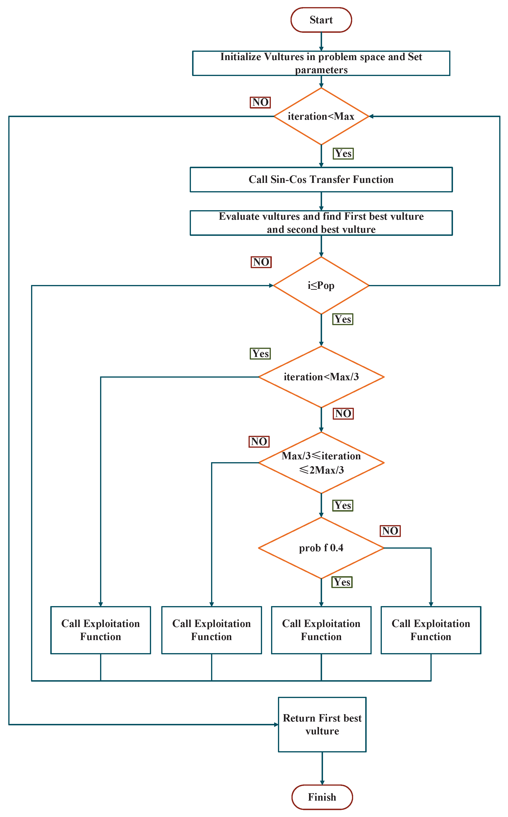 Algorithms 18 00449 g006