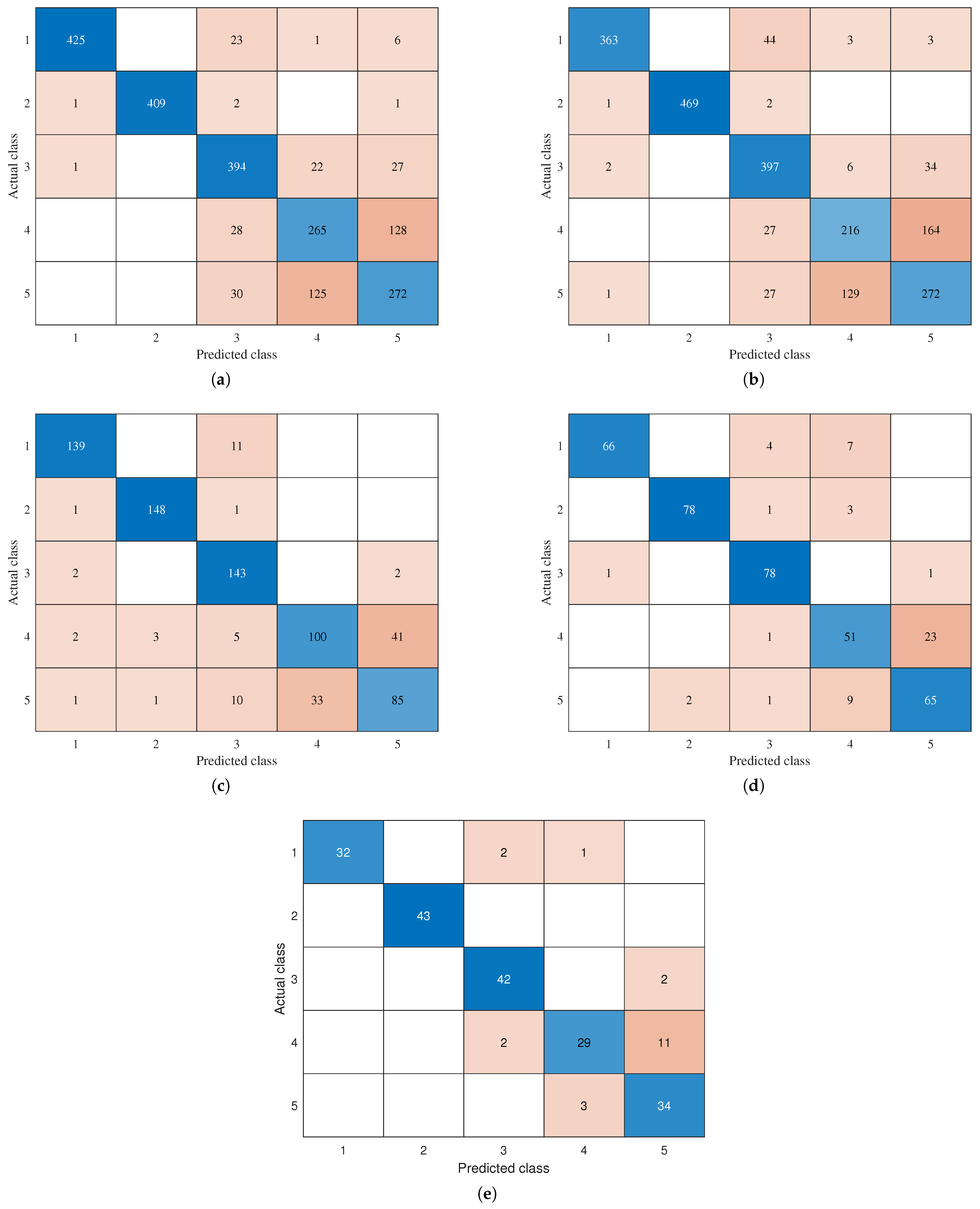 Algorithms 18 00449 g011