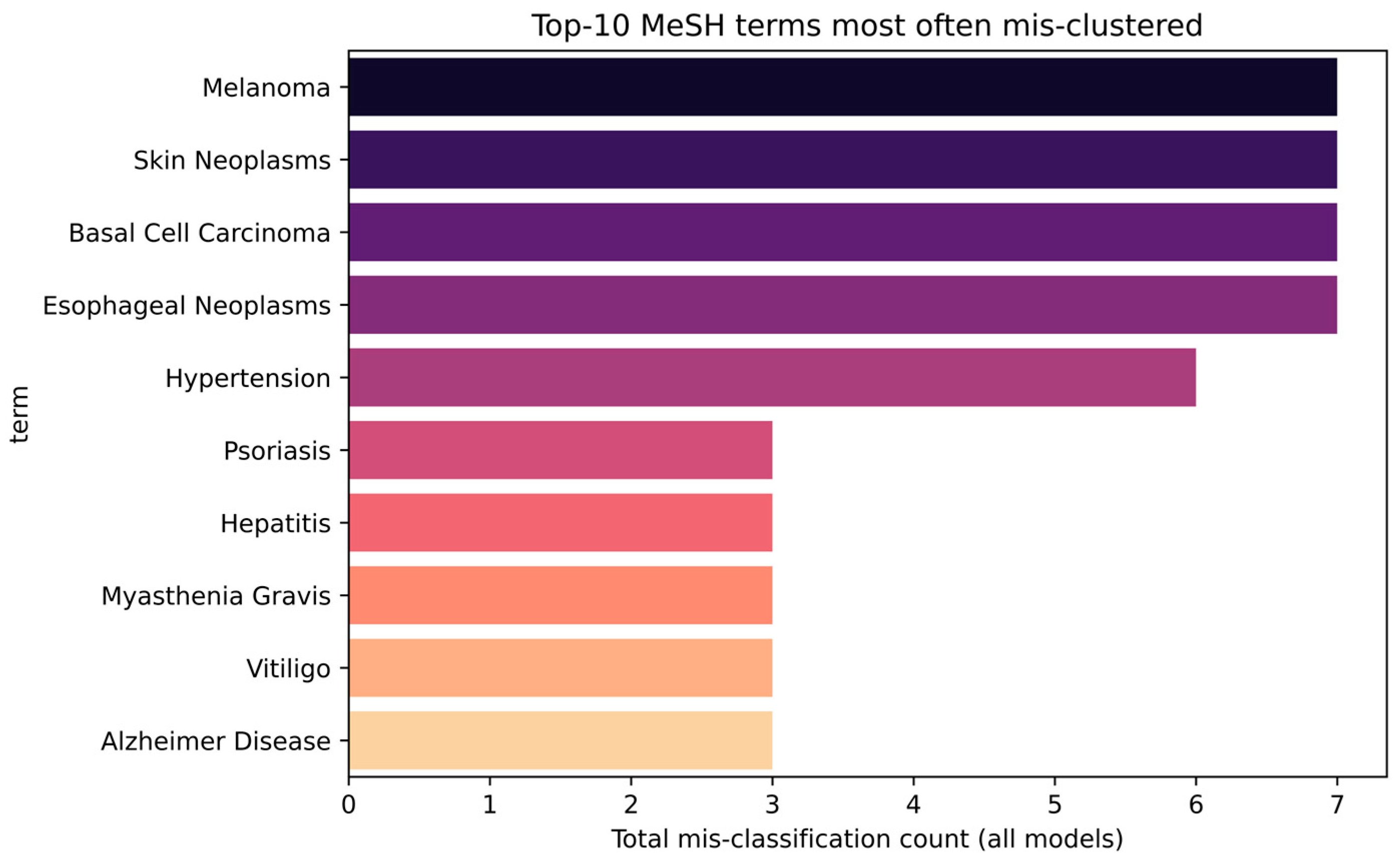 Algorithms 18 00451 g003