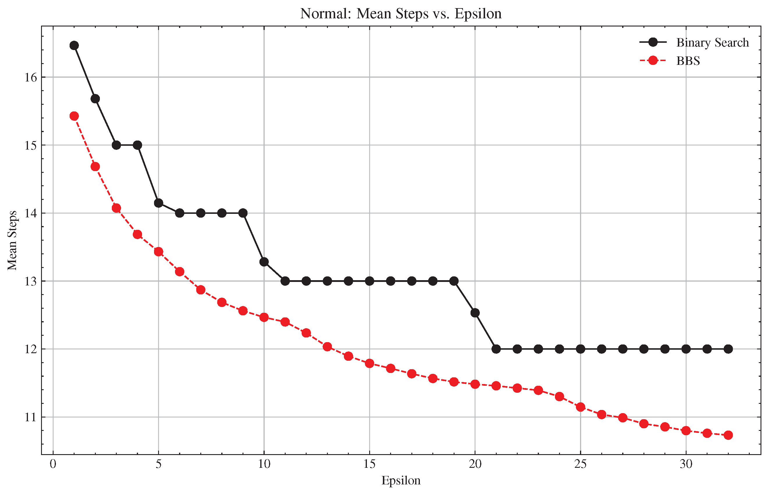 Algorithms 18 00452 g001