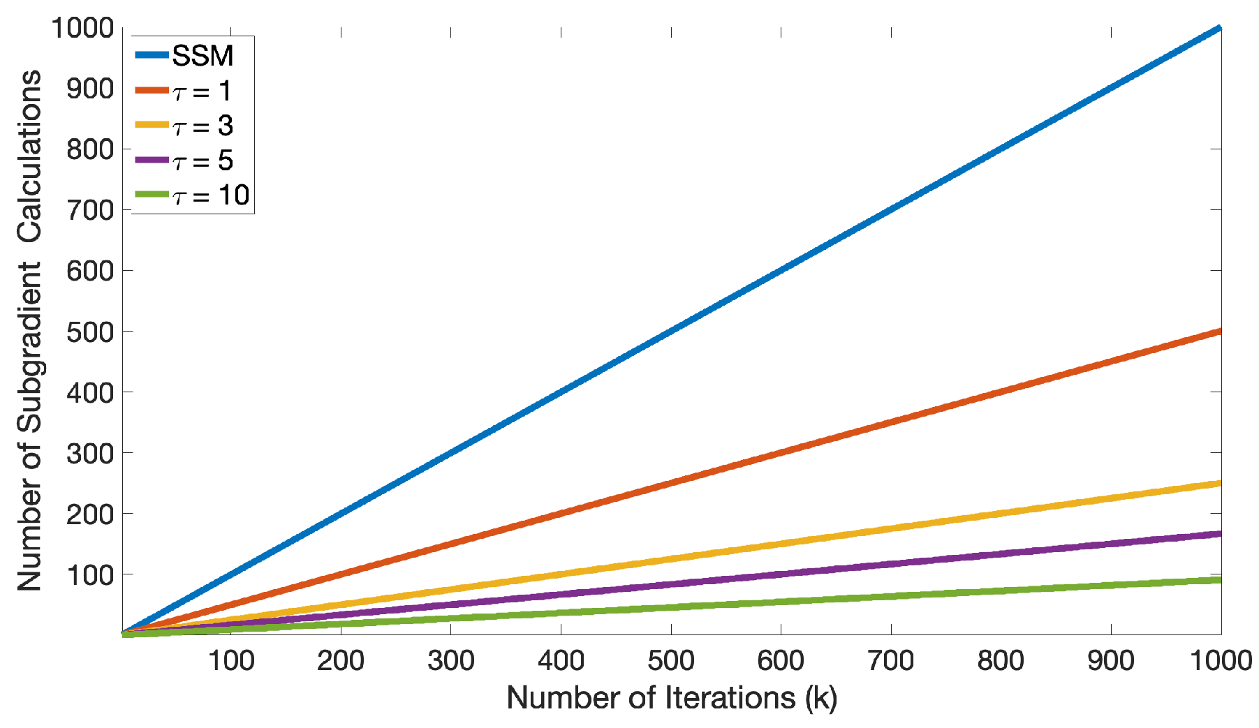Algorithms 18 00469 g001