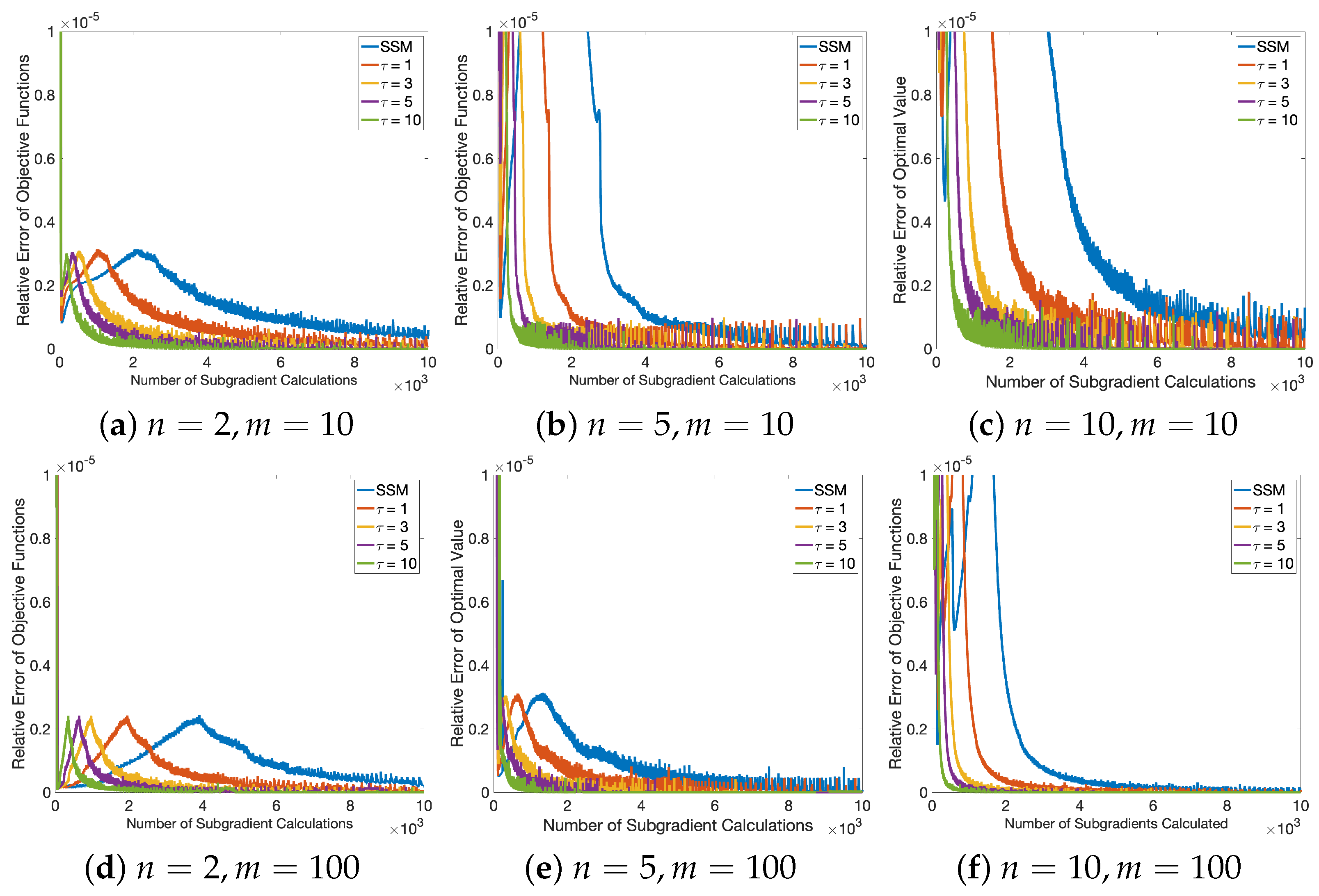 Algorithms 18 00469 g003