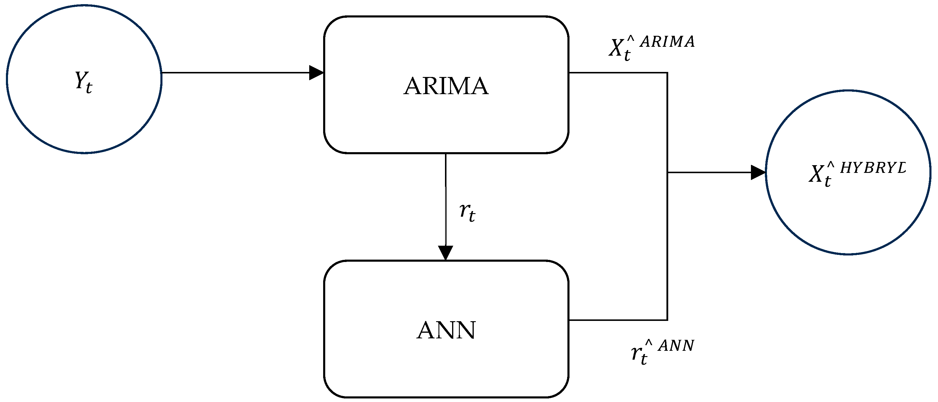 Algorithms 18 00470 g001