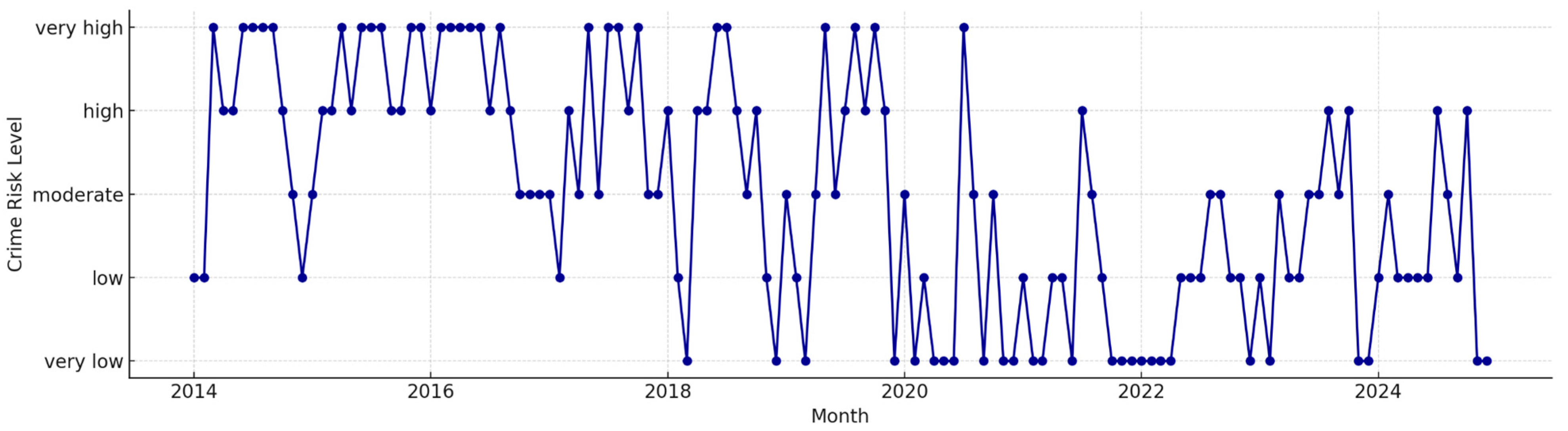 Algorithms 18 00470 g003