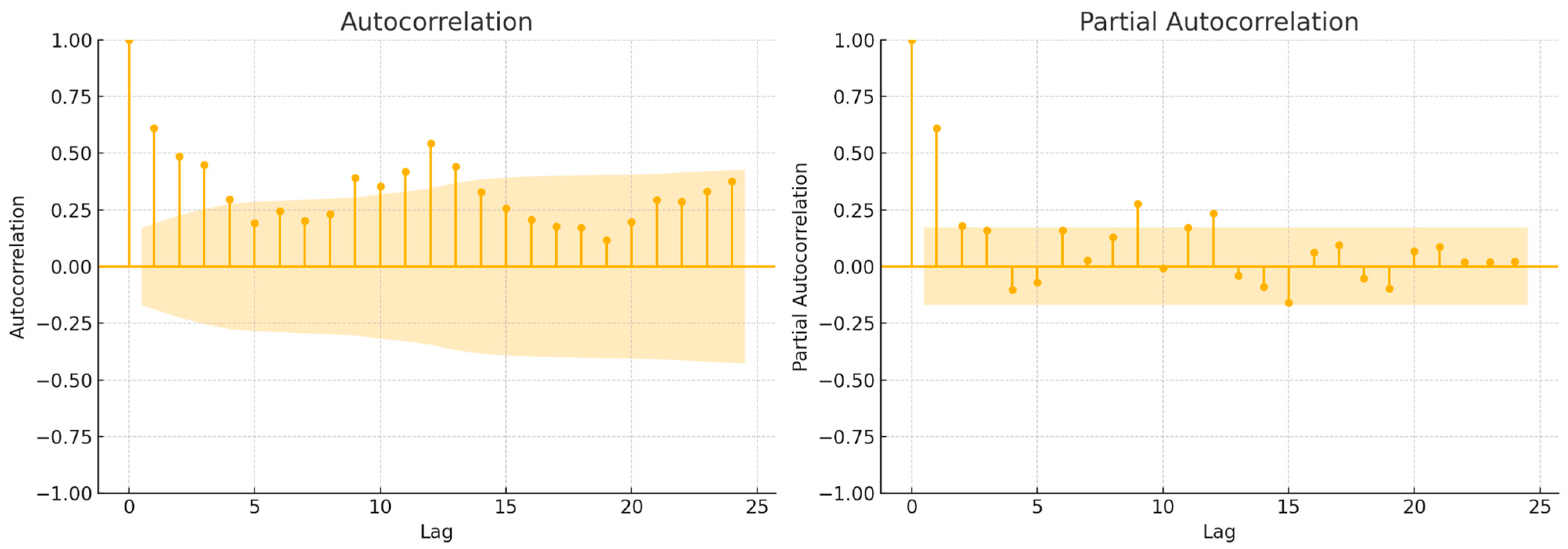 Algorithms 18 00470 g004