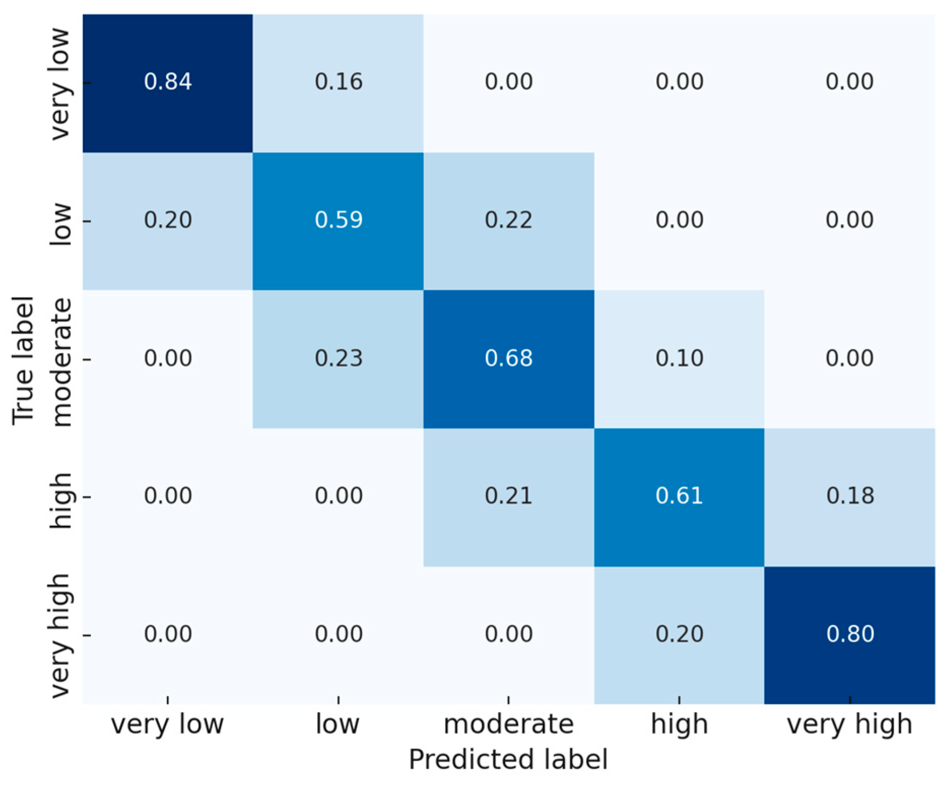 Algorithms 18 00470 g005