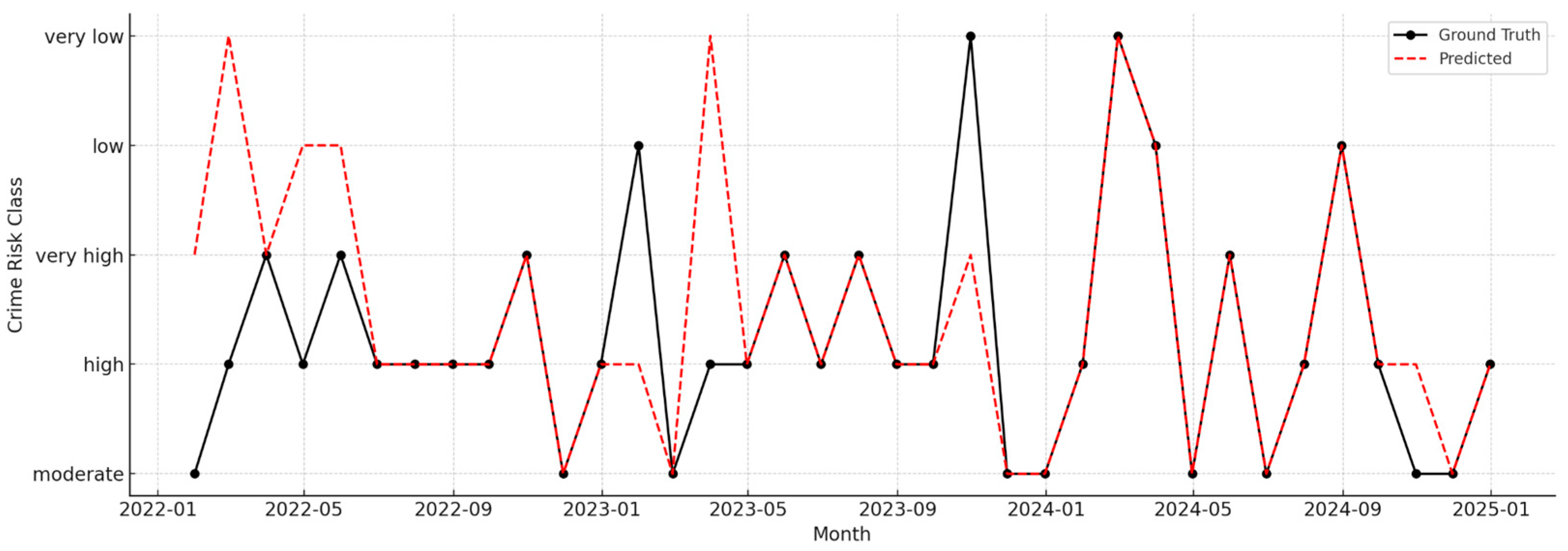 Algorithms 18 00470 g007