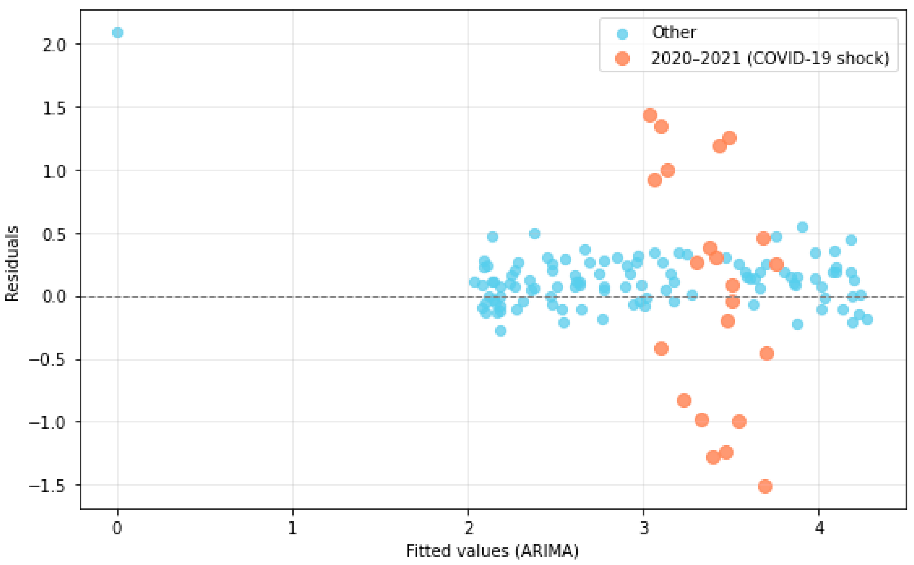 Algorithms 18 00470 g009
