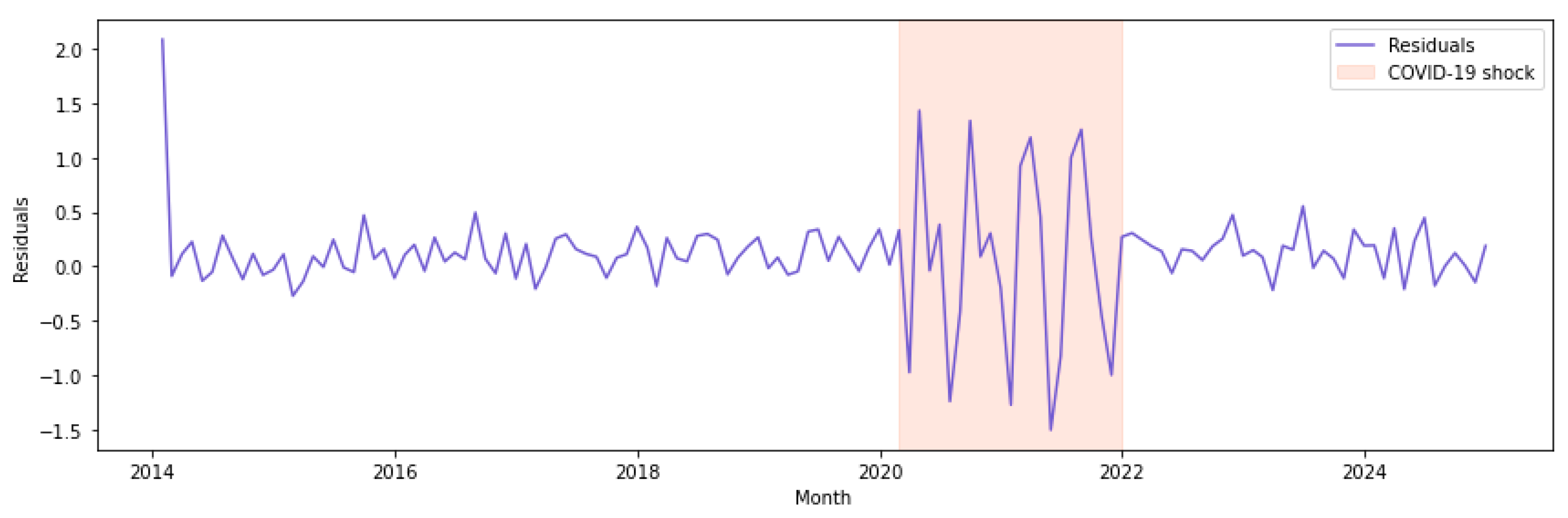 Algorithms 18 00470 g010