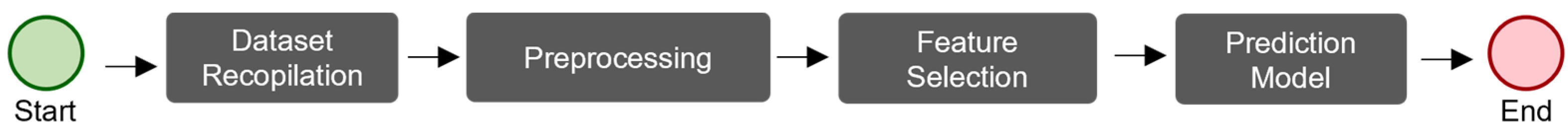 Algorithms 18 00471 g001