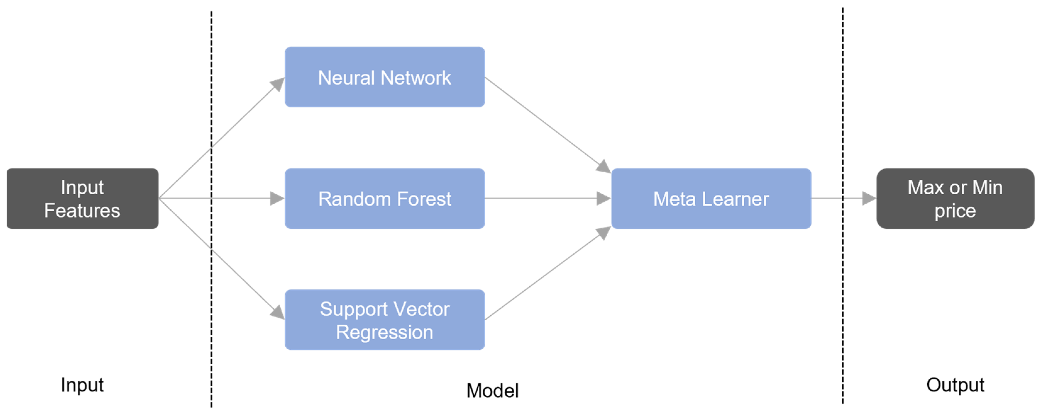 Algorithms 18 00471 g002
