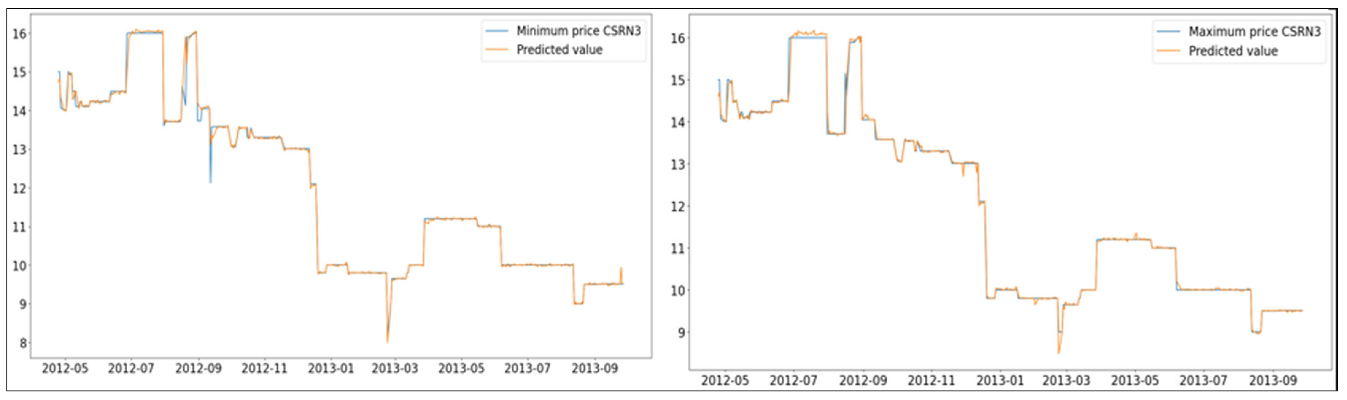 Algorithms 18 00471 g004