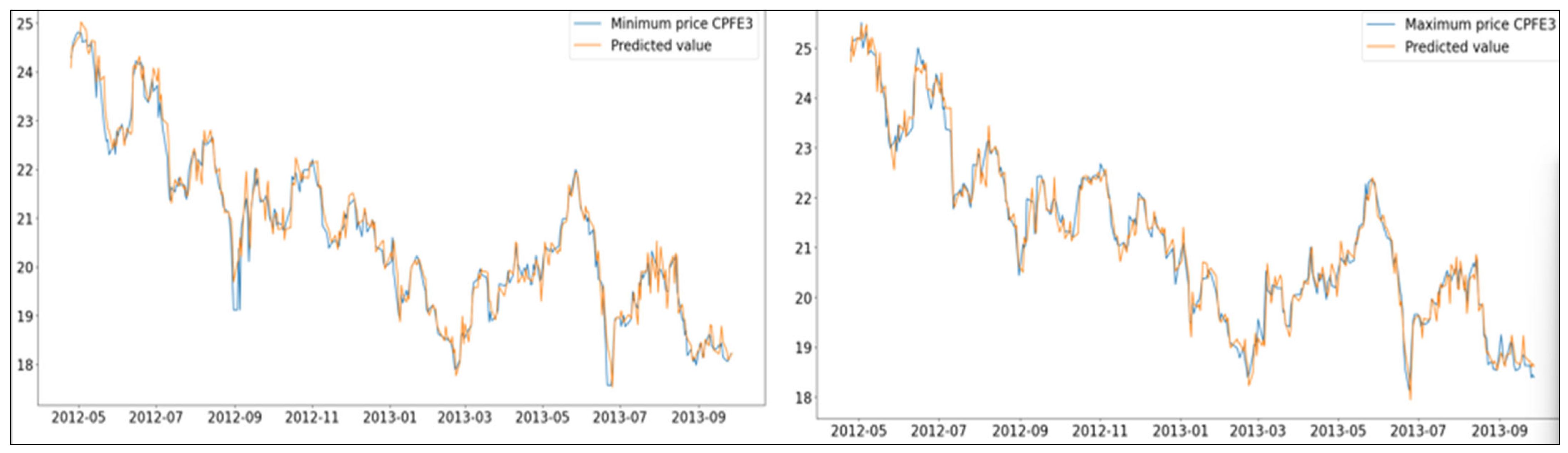 Algorithms 18 00471 g005