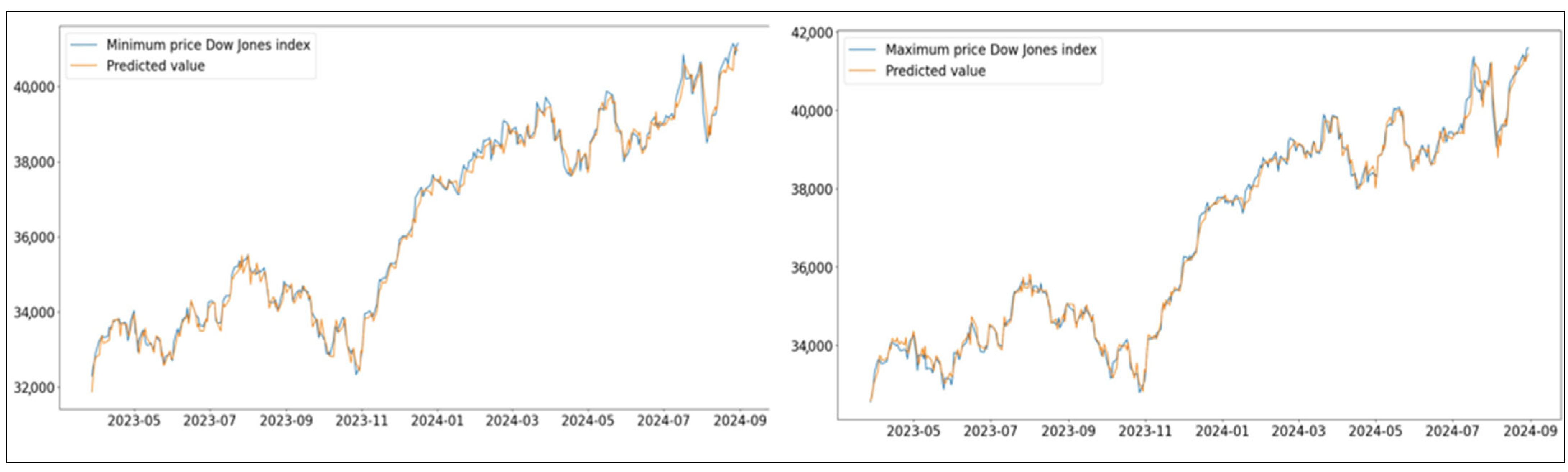 Algorithms 18 00471 g006