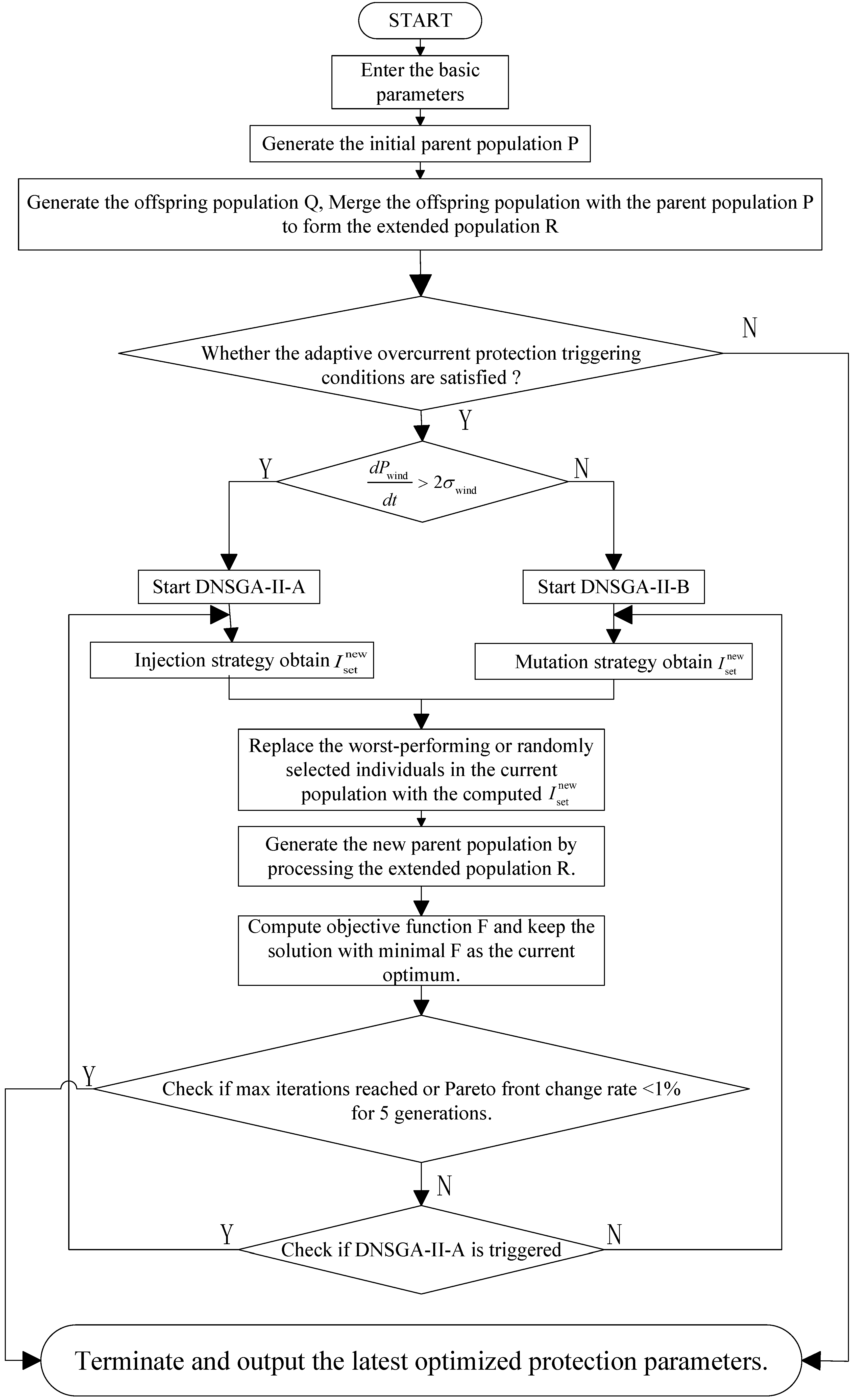 Algorithms 18 00472 g001