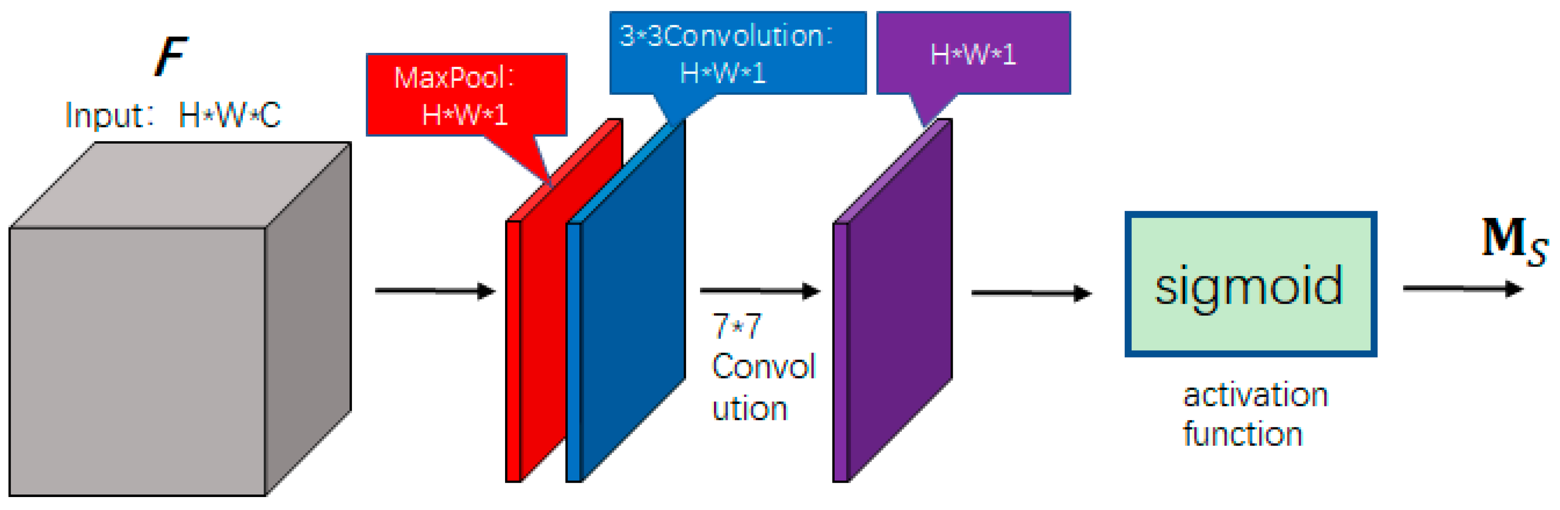 Algorithms 18 00473 g006