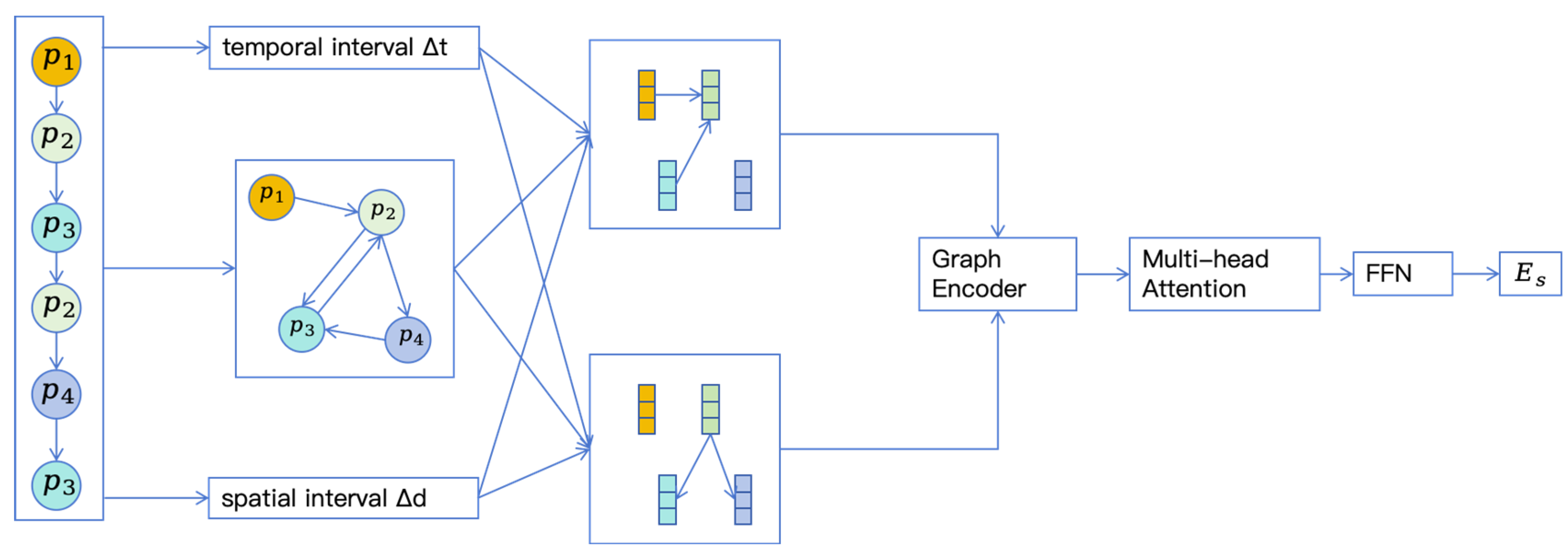 Algorithms 18 00478 g003