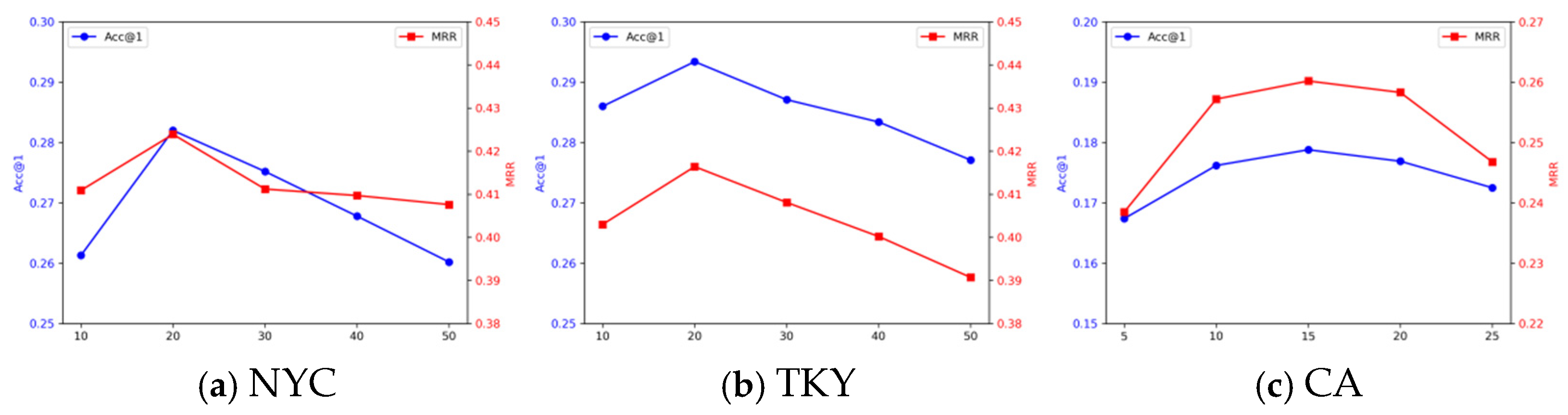 Algorithms 18 00478 g004