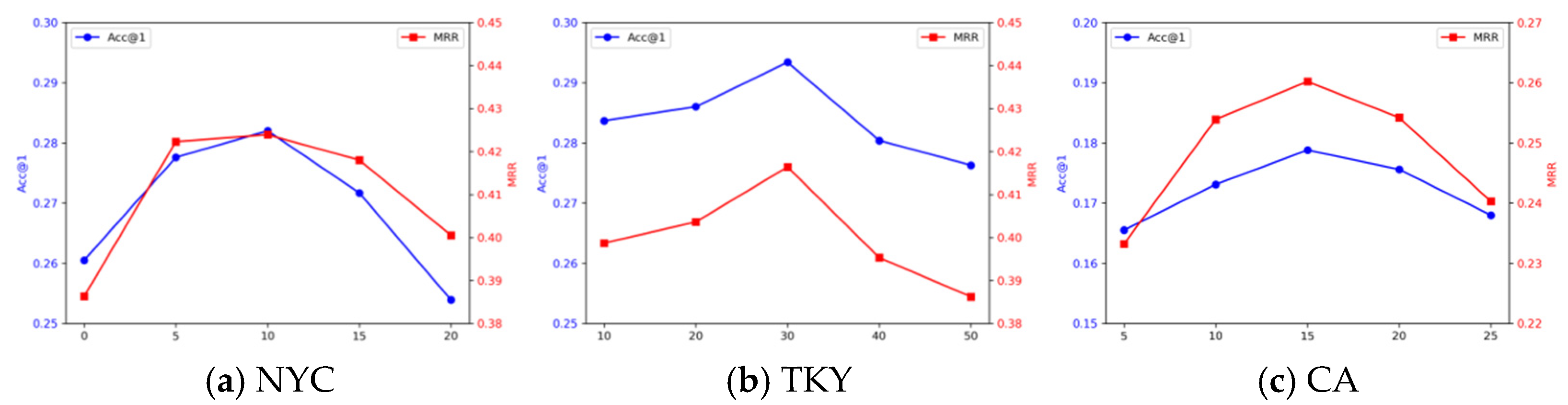 Algorithms 18 00478 g005