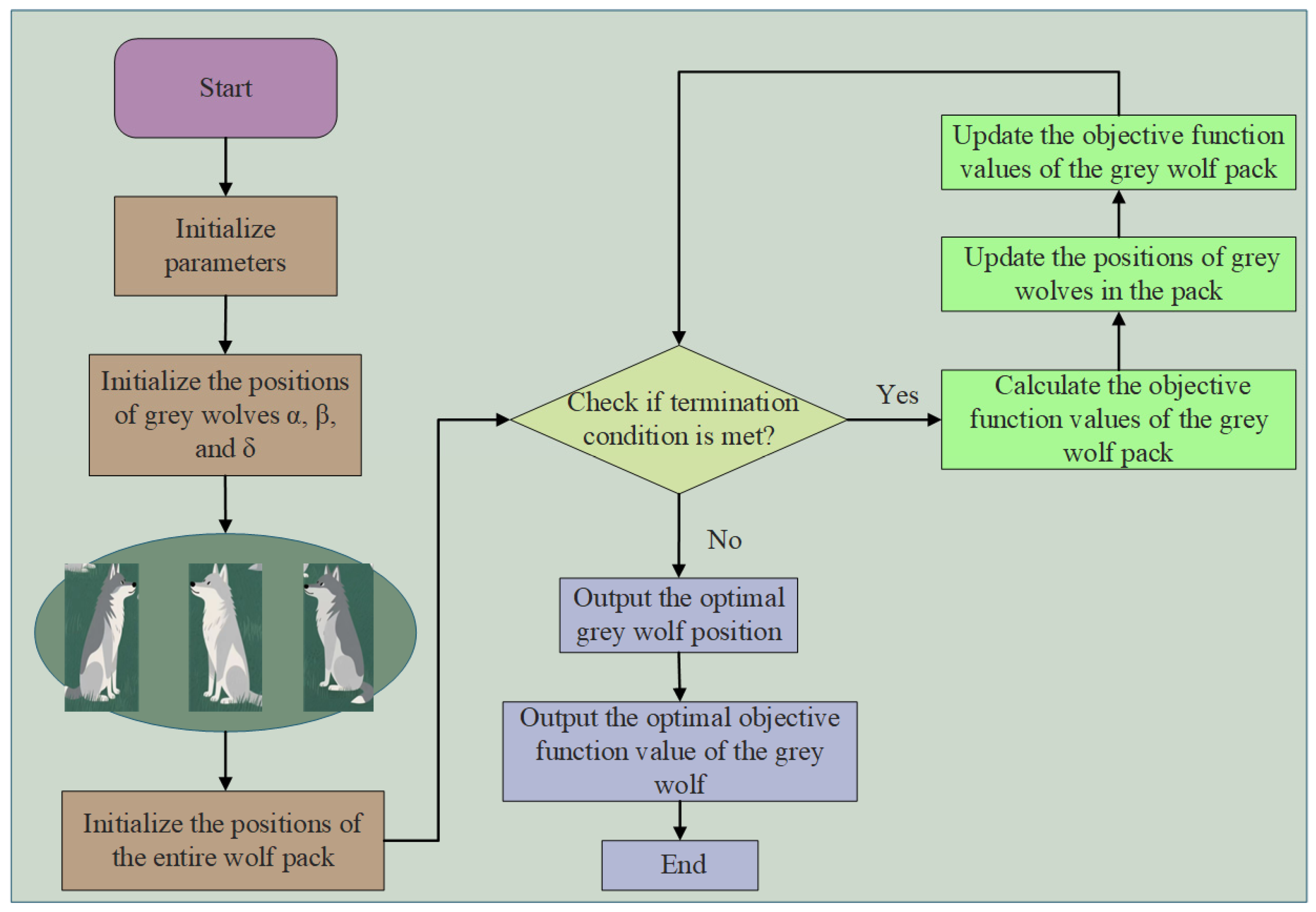 Algorithms 18 00479 g003