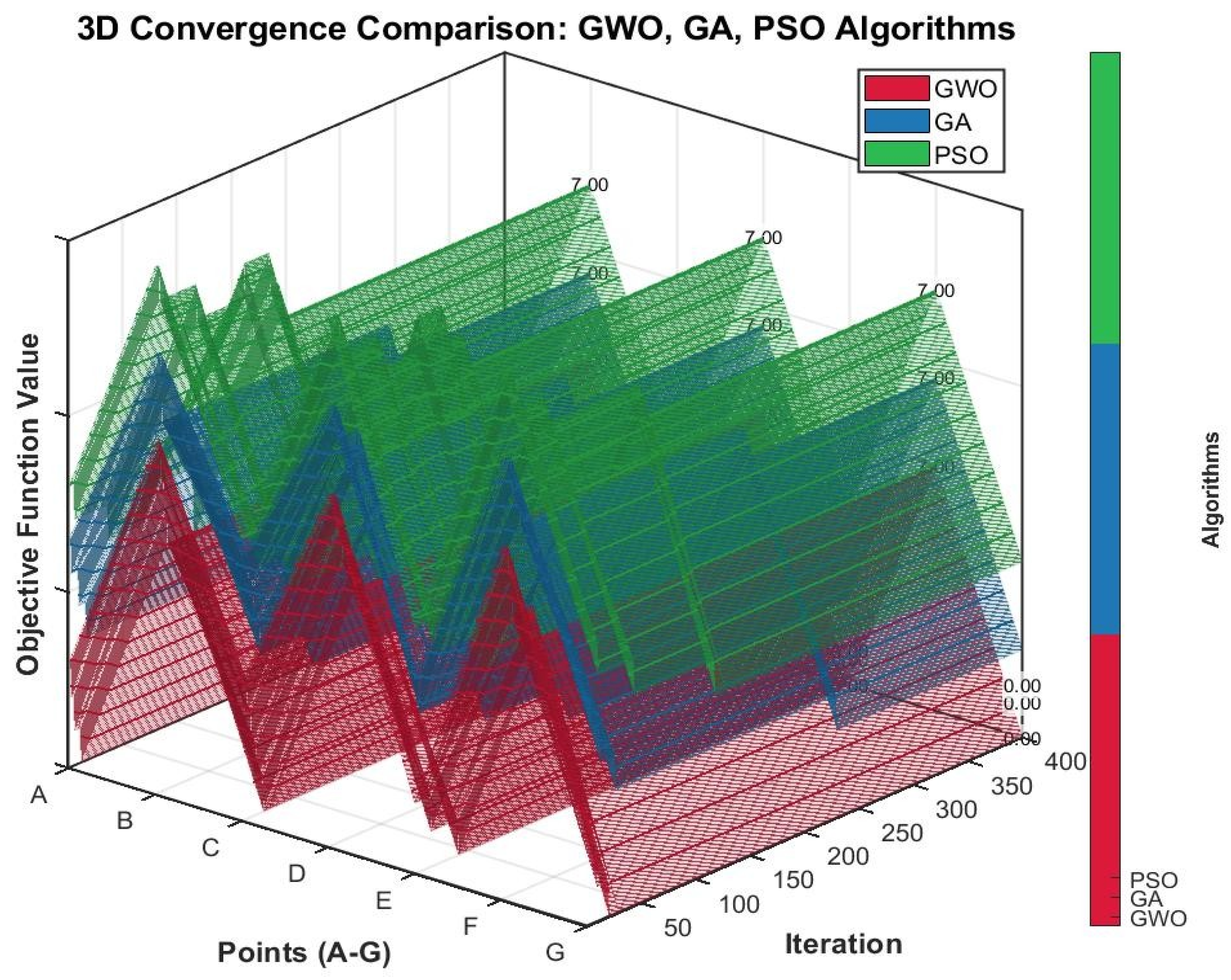 Algorithms 18 00479 g007