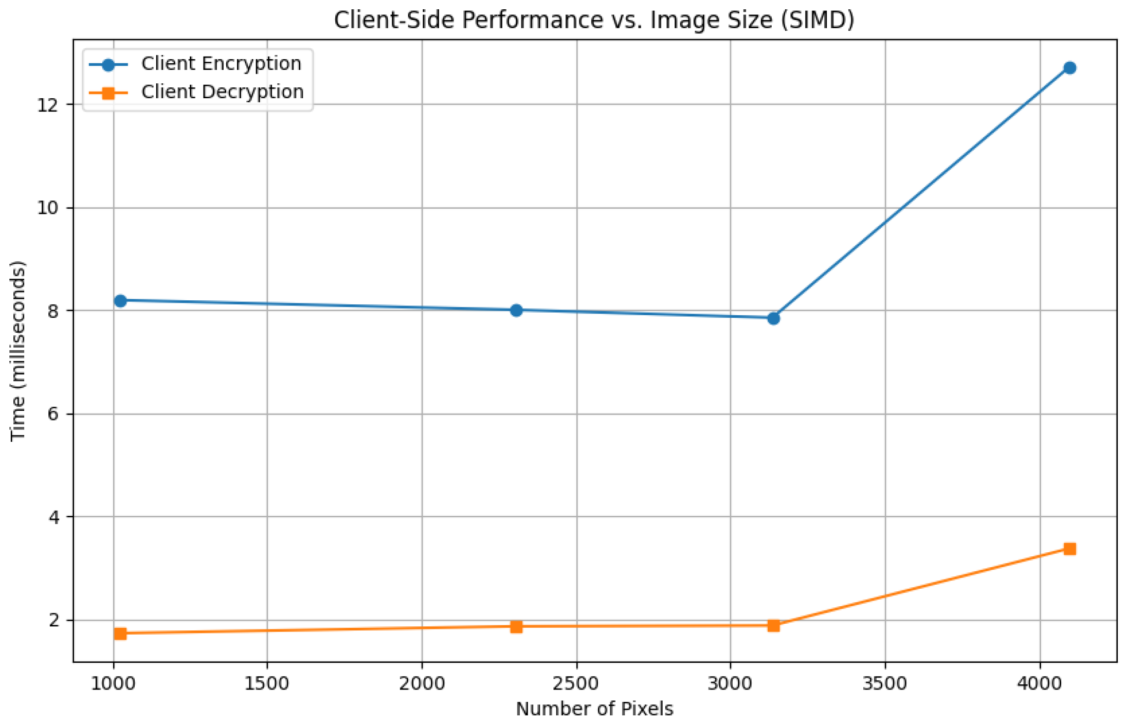 Algorithms 18 00480 g001