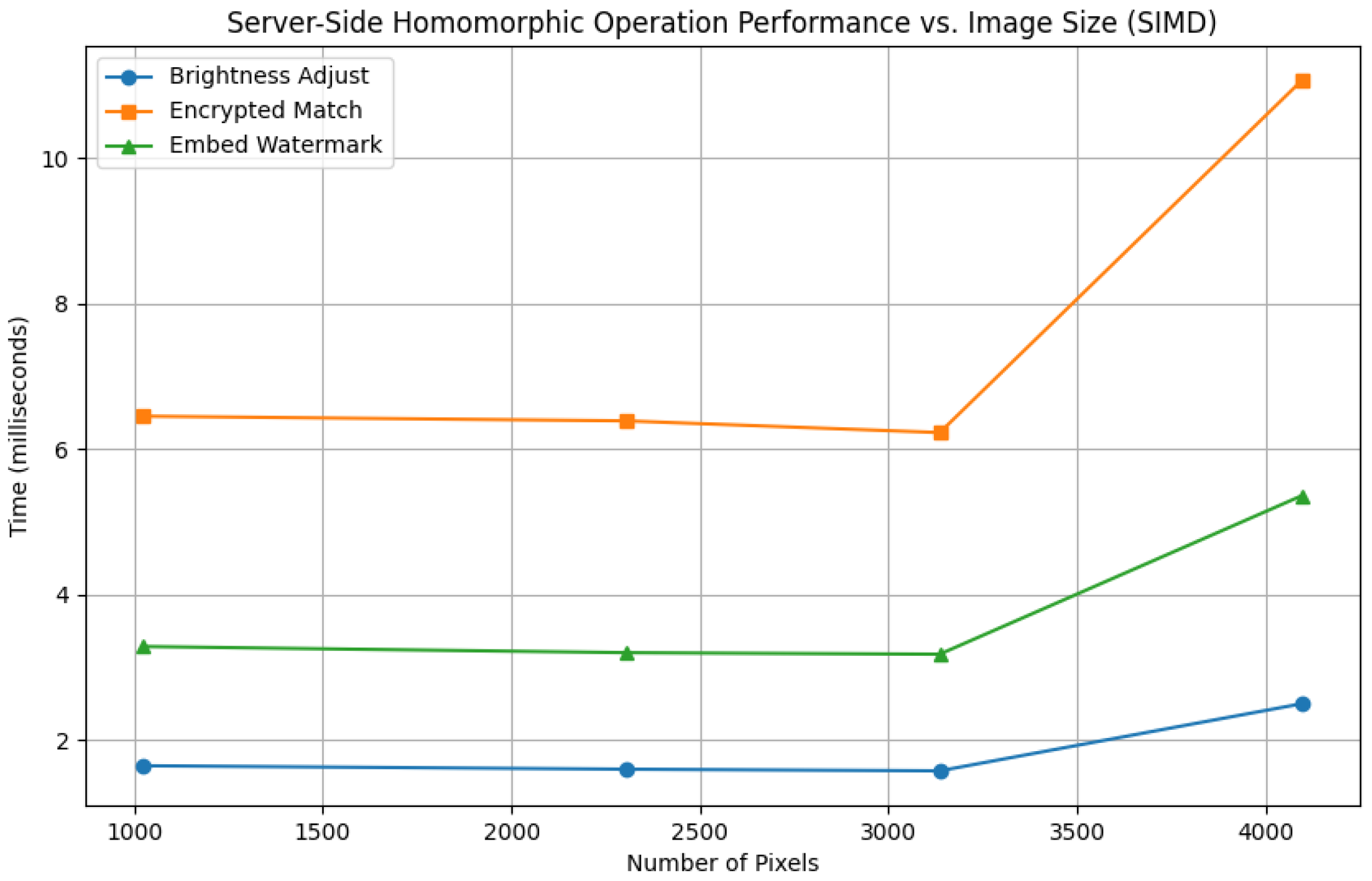 Algorithms 18 00480 g002
