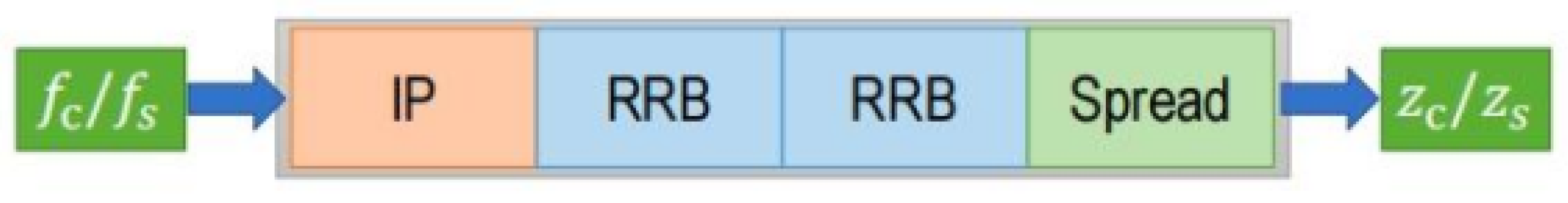 Algorithms 18 00481 g004