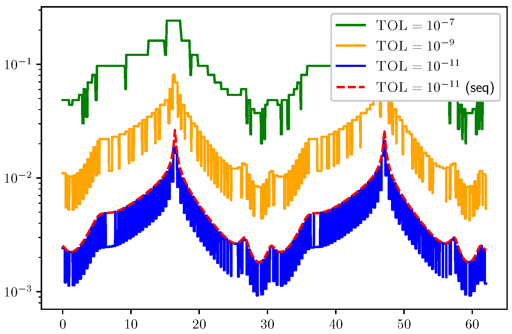 Algorithms 18 00484 g005