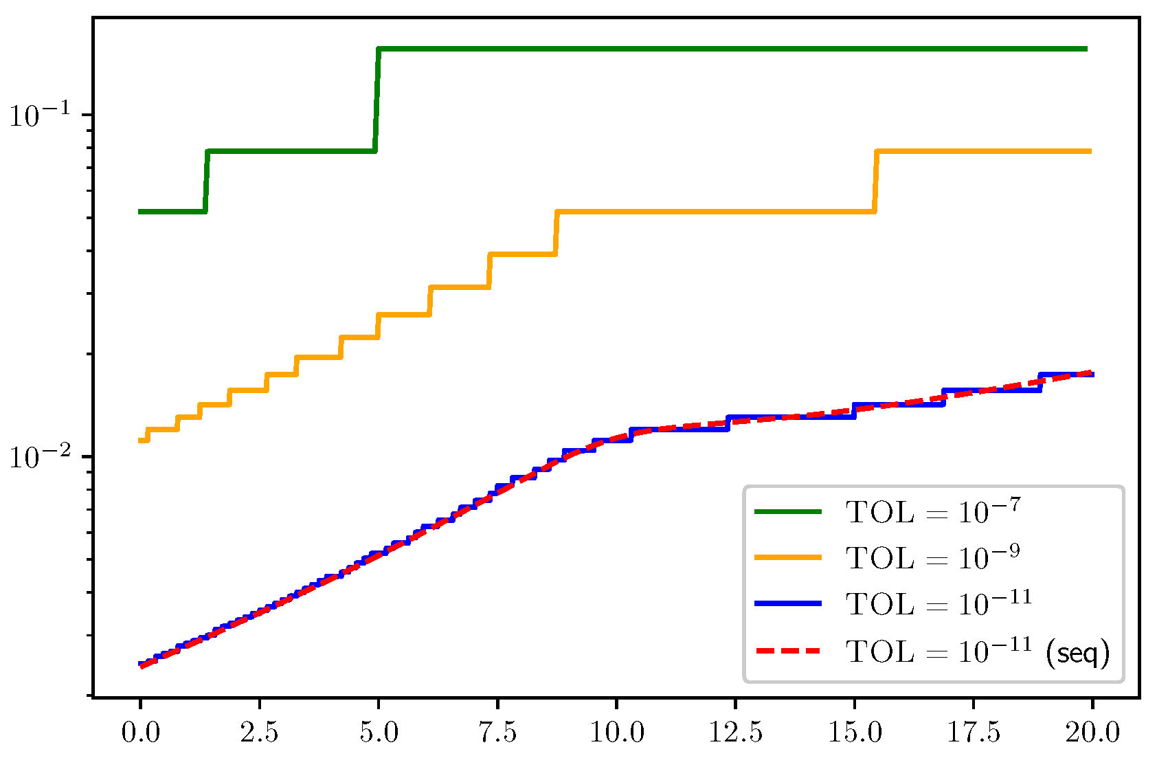 Algorithms 18 00484 g007