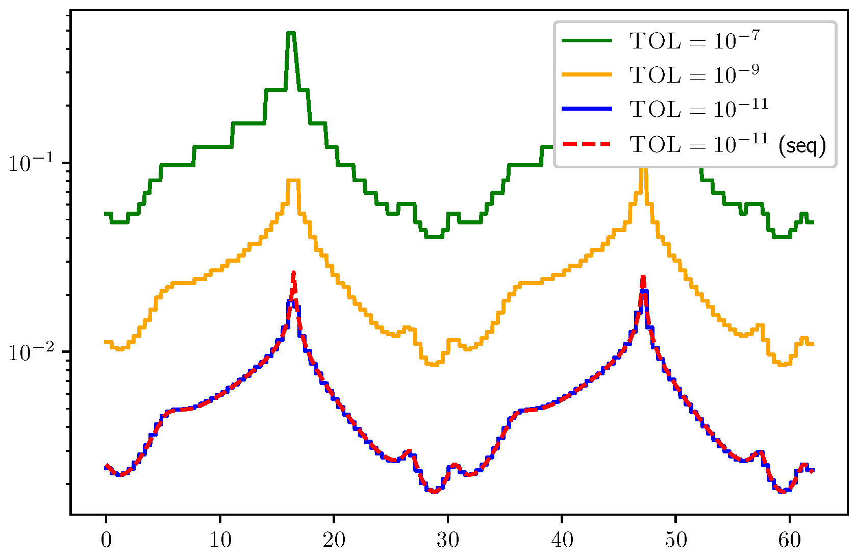 Algorithms 18 00484 g008